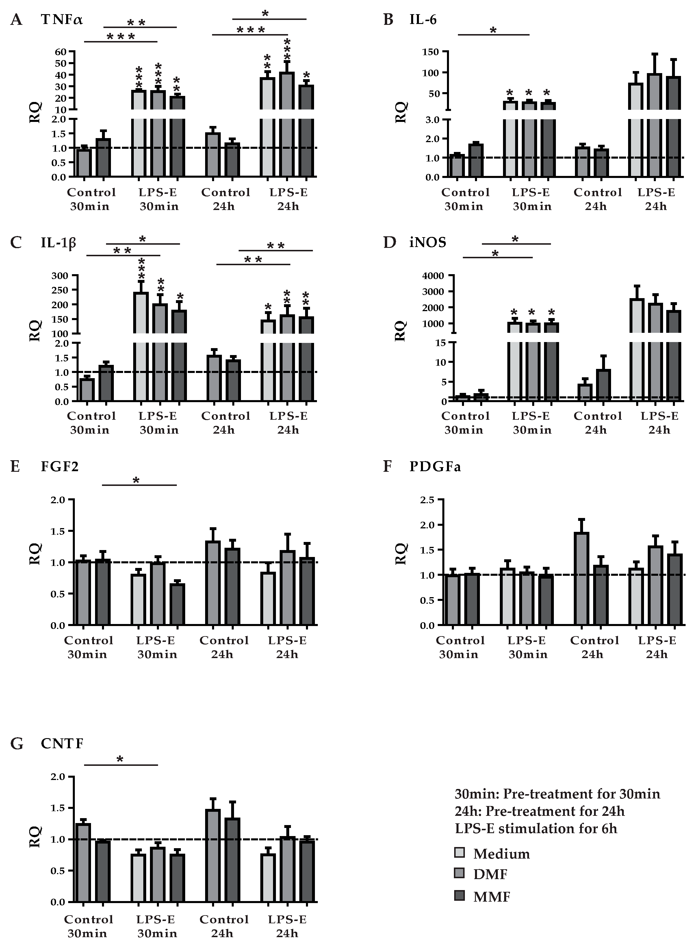 Brainsci 09 00241 g004
