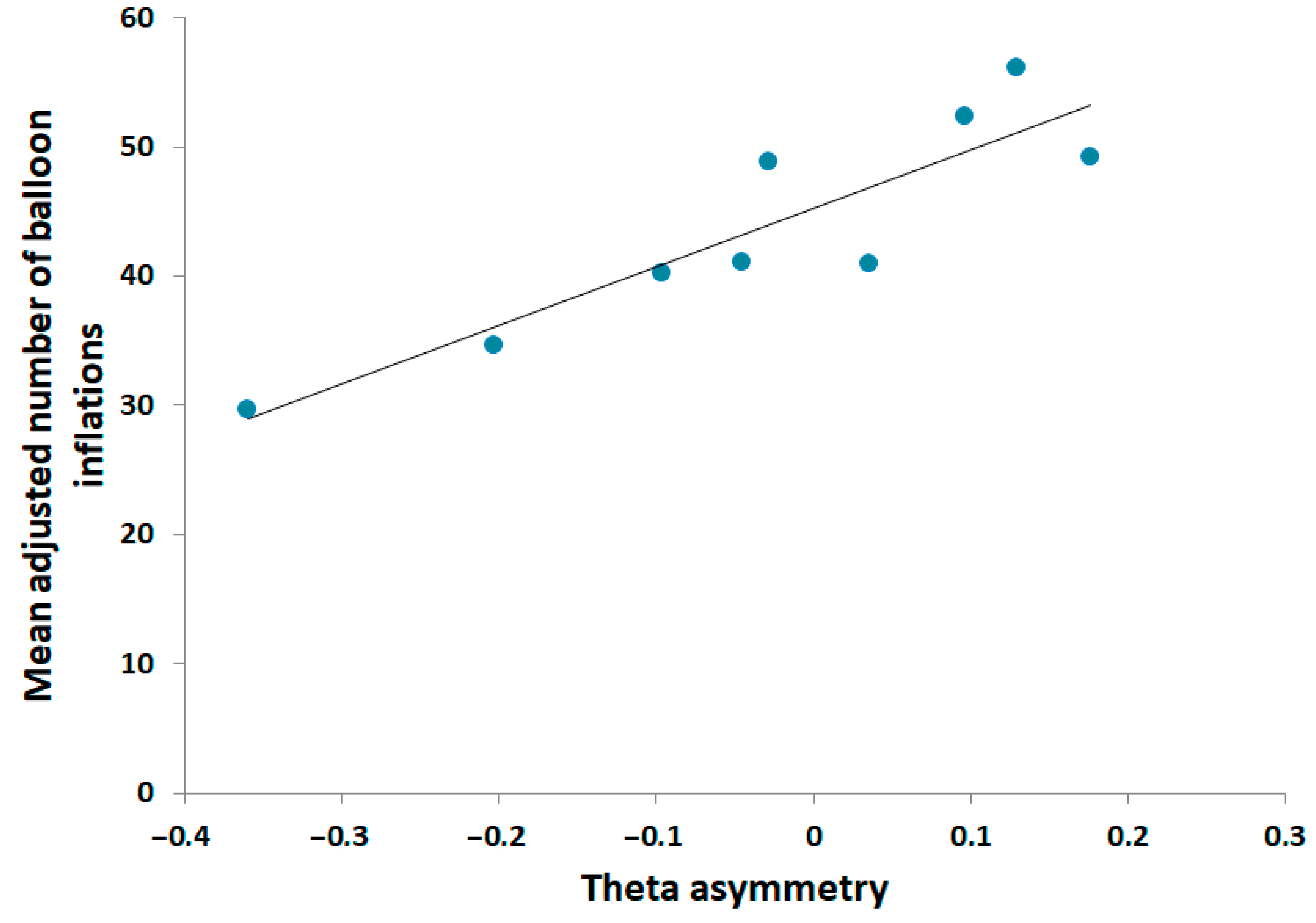Brainsci 09 00248 g003