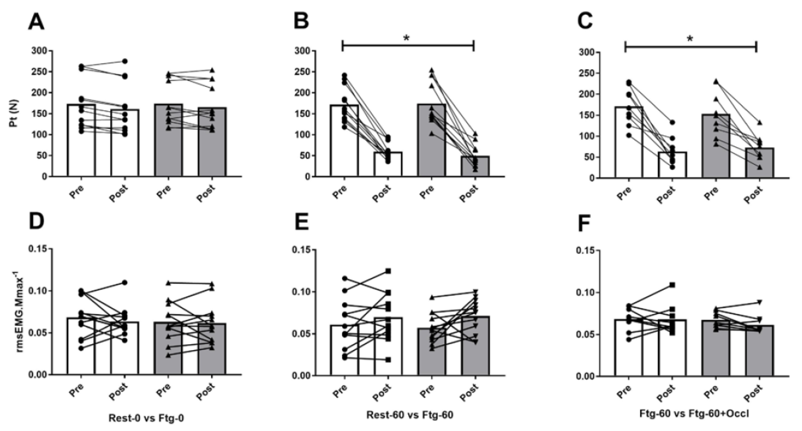Brainsci 09 00250 g004 Brainsci 09 00250 g004