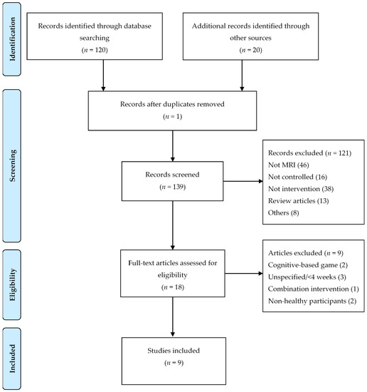 Brain Sciences, Free Full-Text