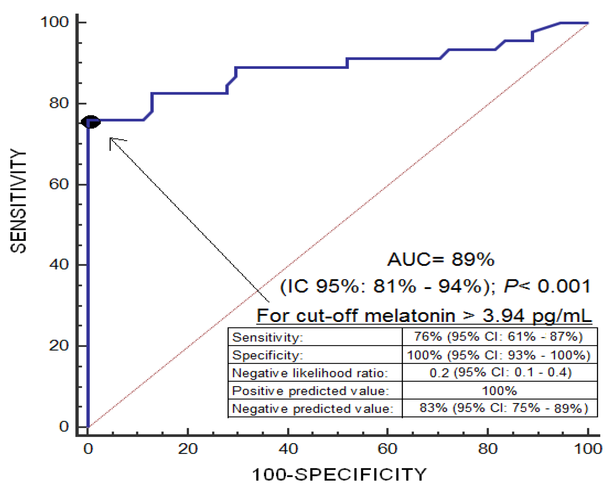 Brainsci 09 00263 g001