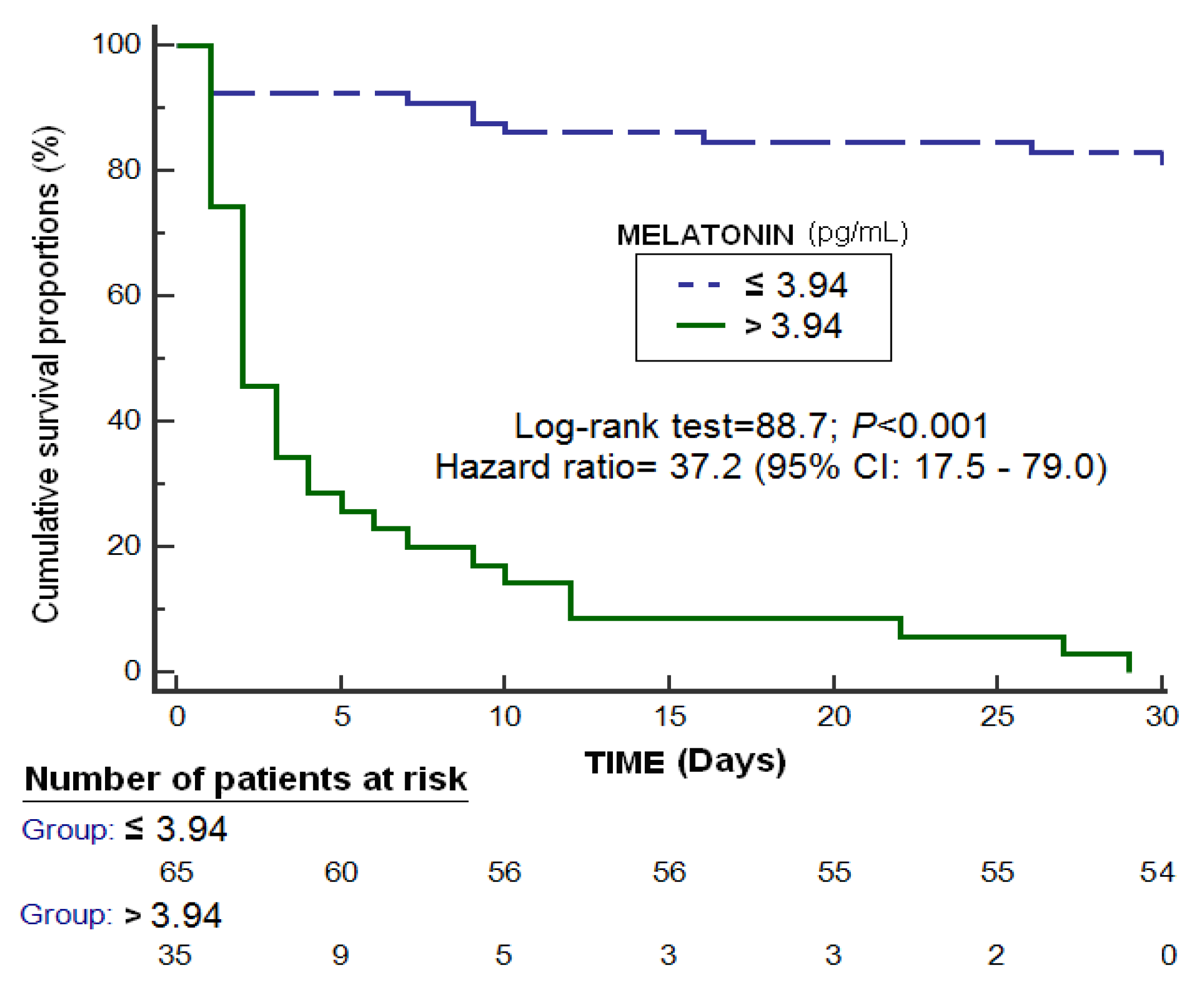 Brainsci 09 00263 g002