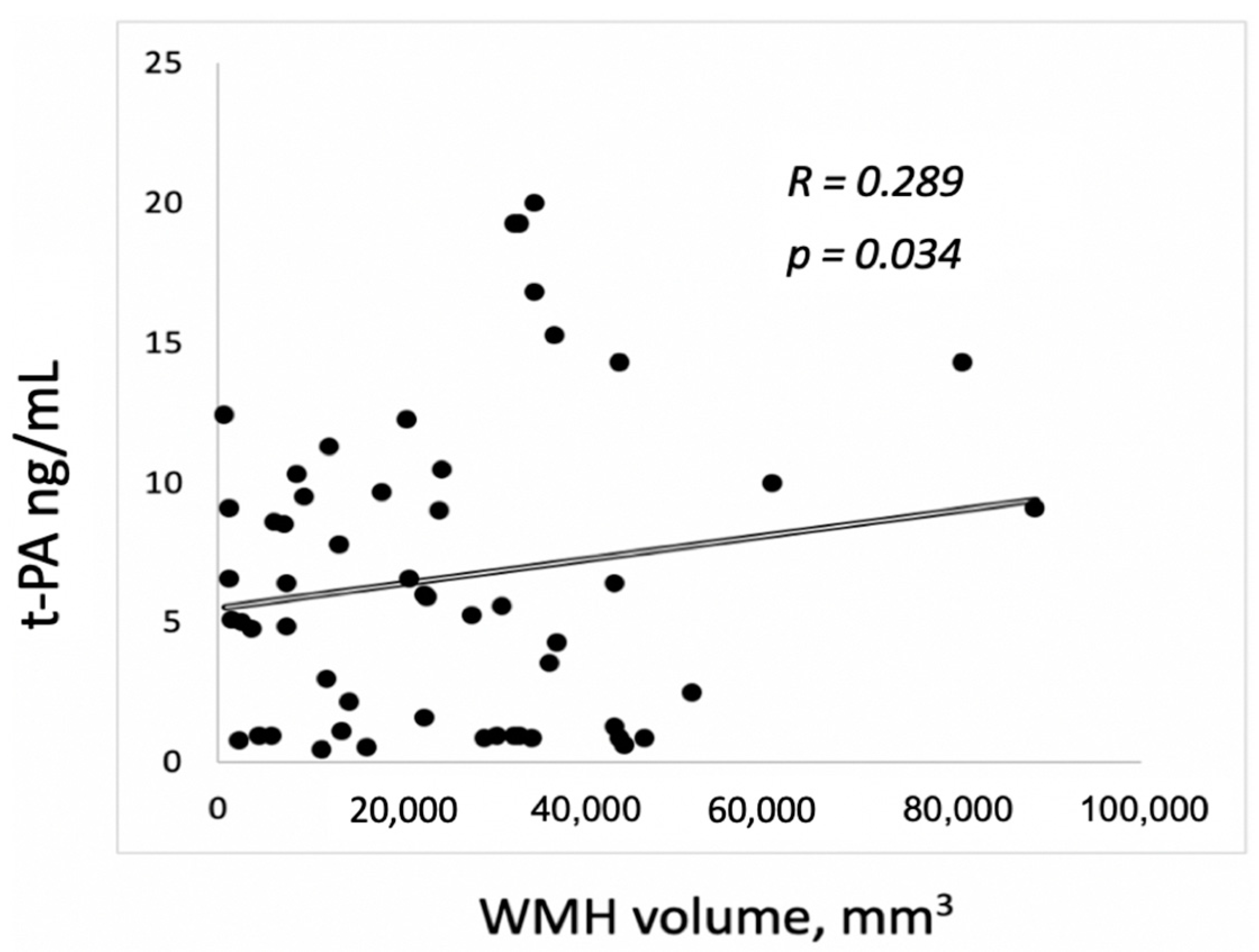 Brainsci 09 00266 g002