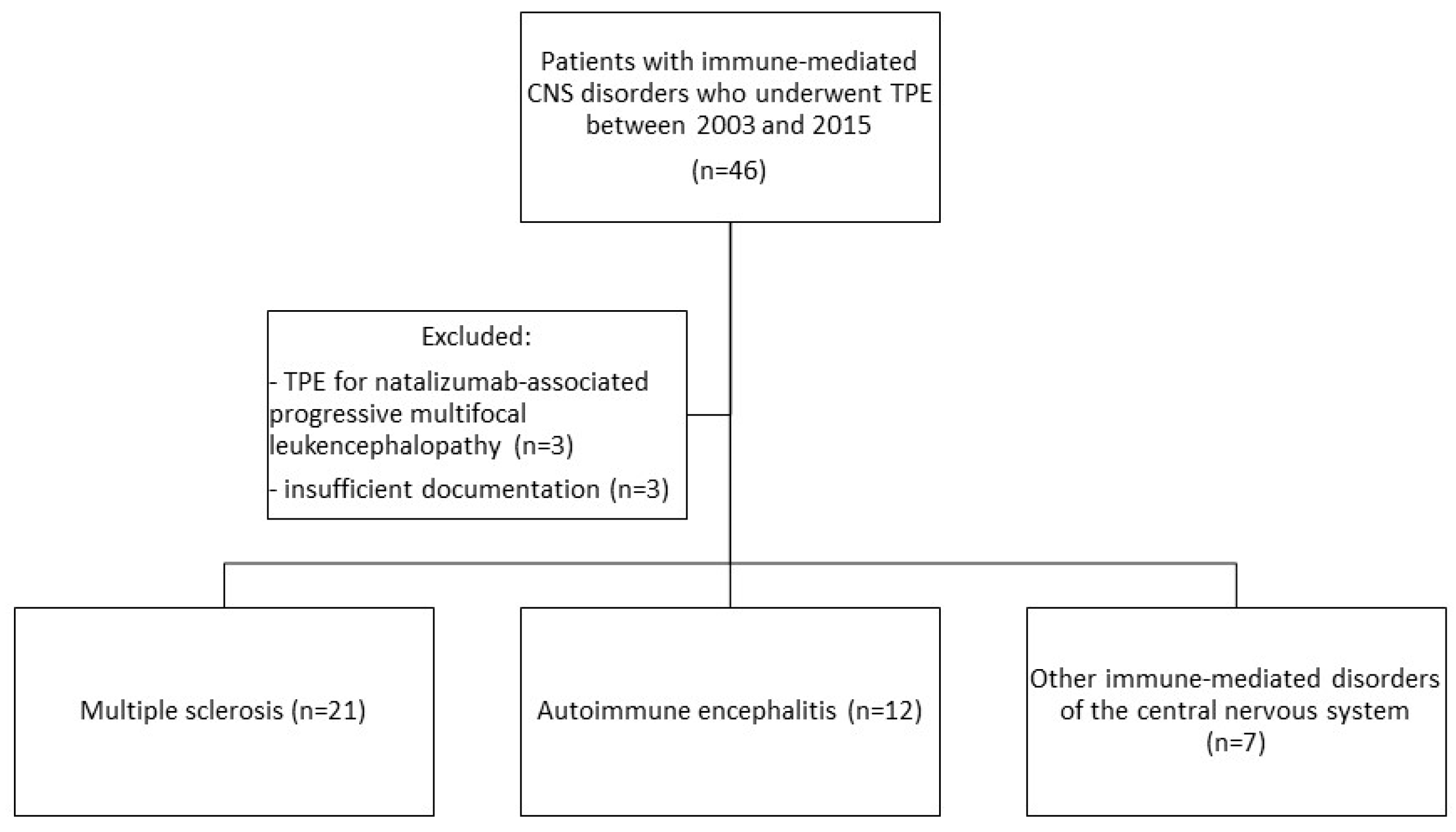 Seizure Documentation Chart