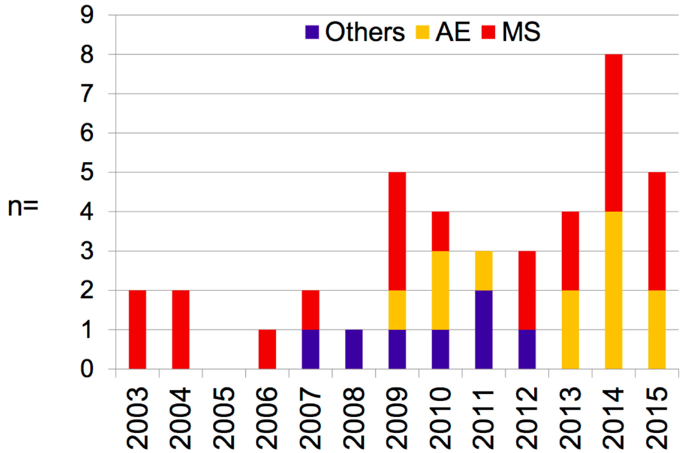 Brainsci 09 00267 g002 Brainsci 09 00267 g002