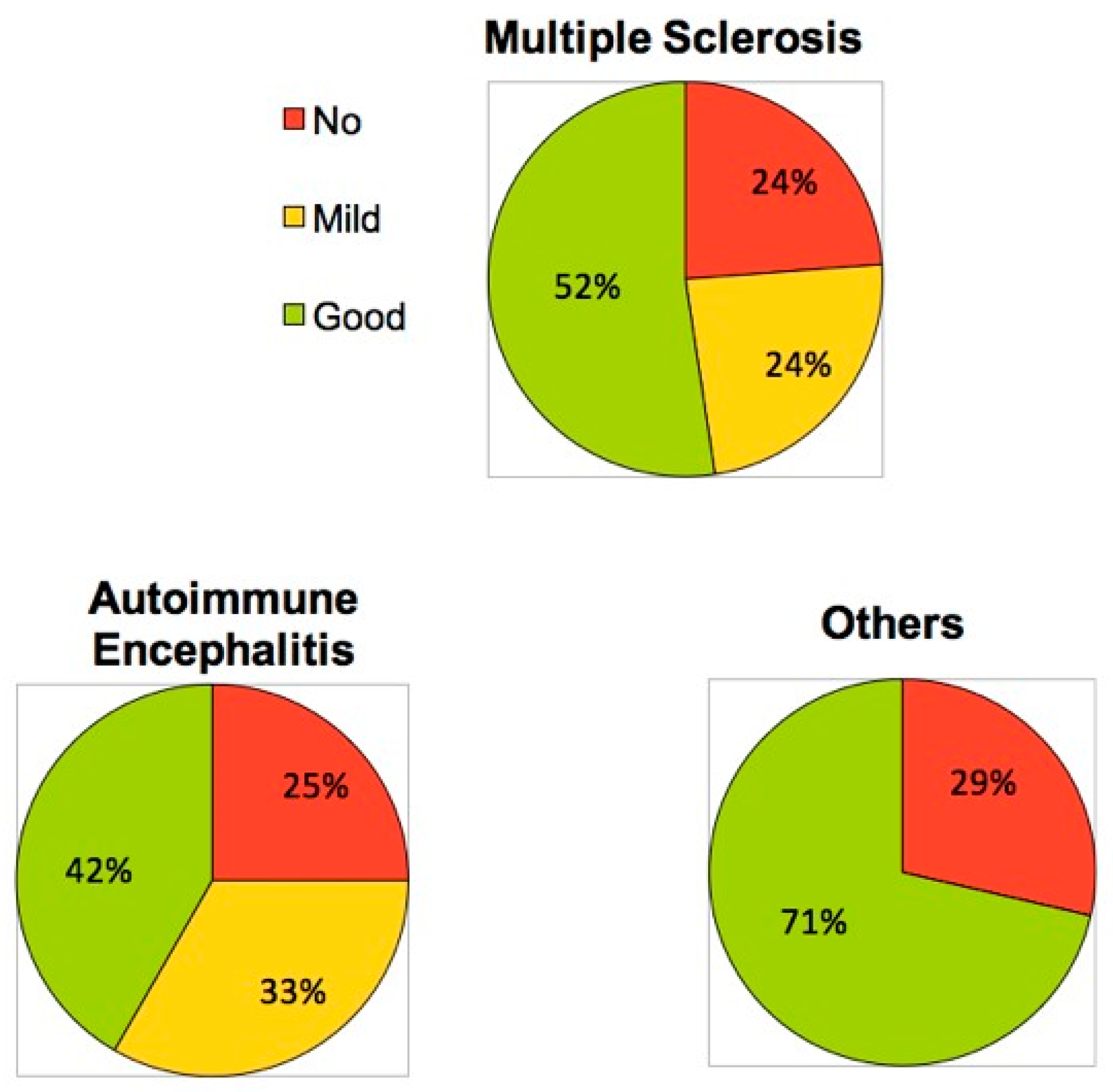 Brainsci 09 00267 g003 Brainsci 09 00267 g003