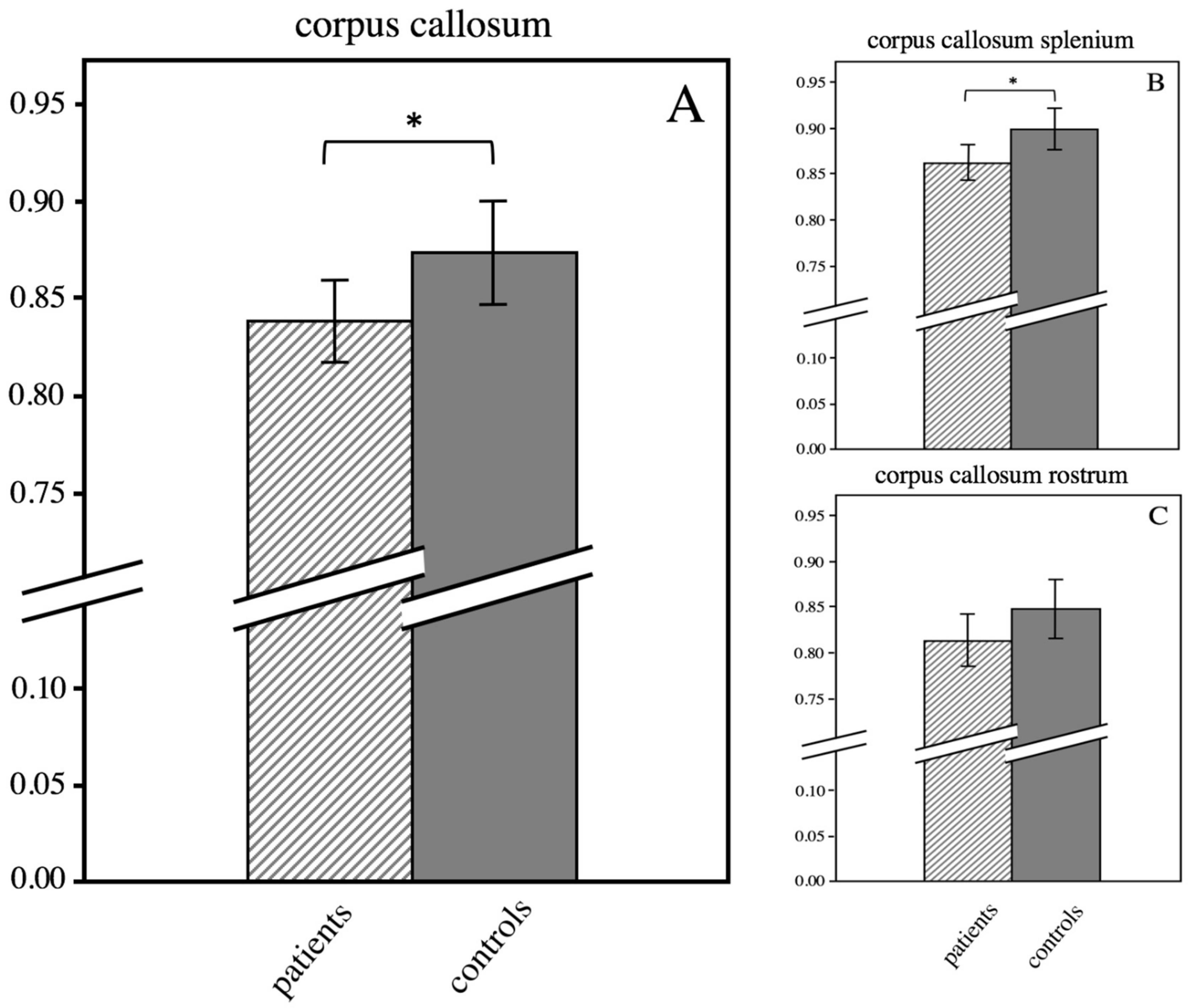 Brainsci 09 00268 g003 Brainsci 09 00268 g003