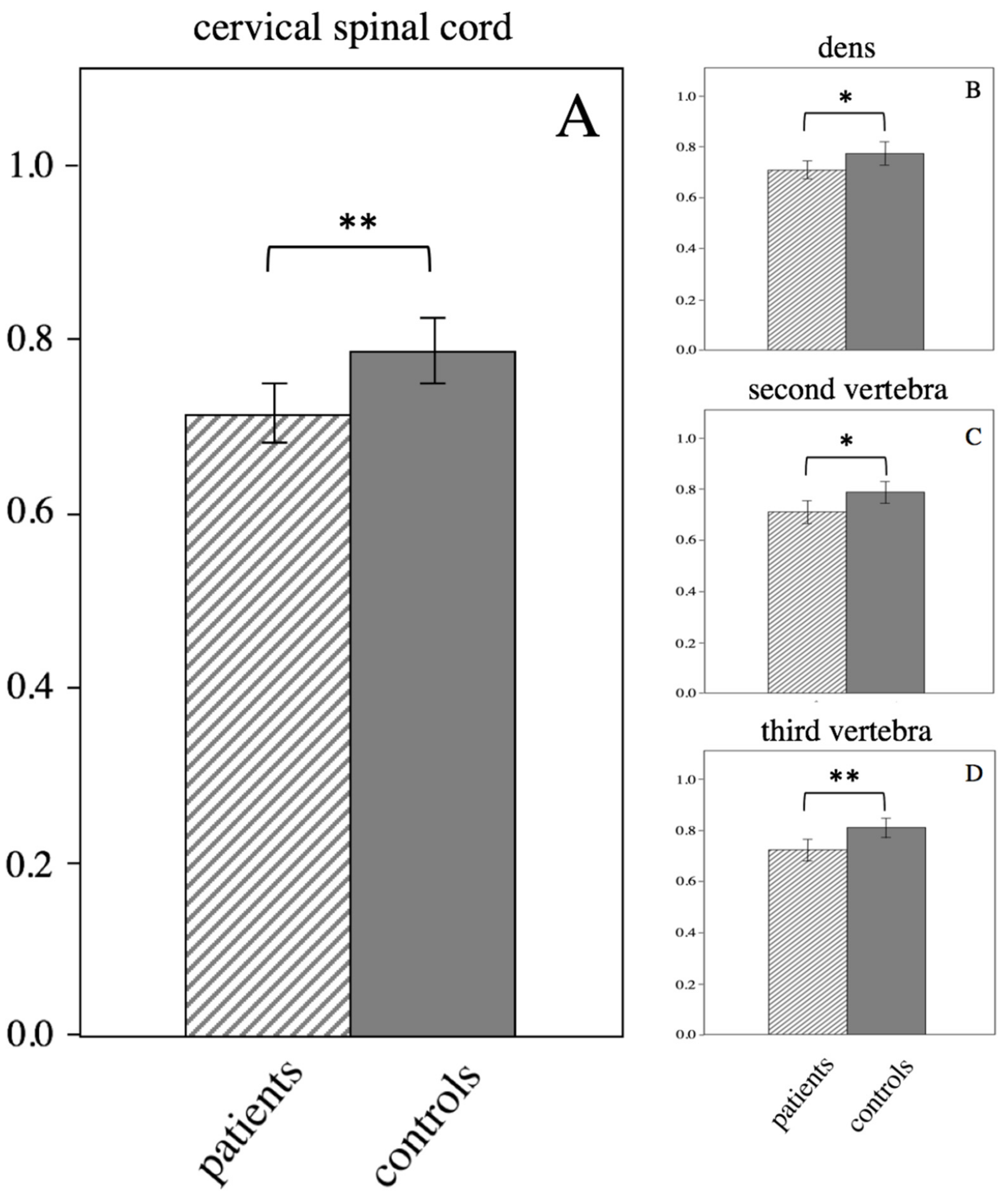 Brainsci 09 00268 g004 Brainsci 09 00268 g004