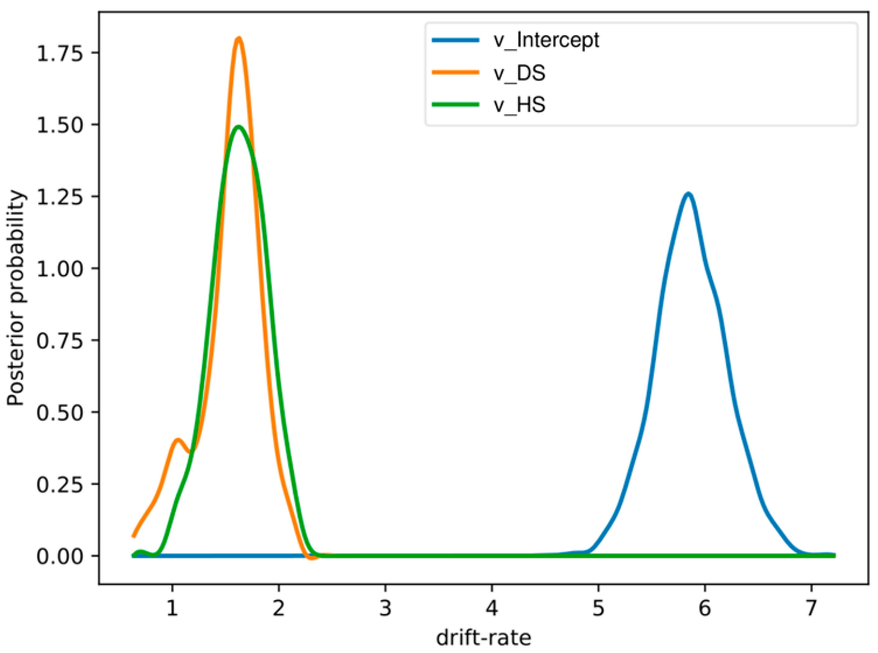 Brainsci 09 00271 g004 Brainsci 09 00271 g004