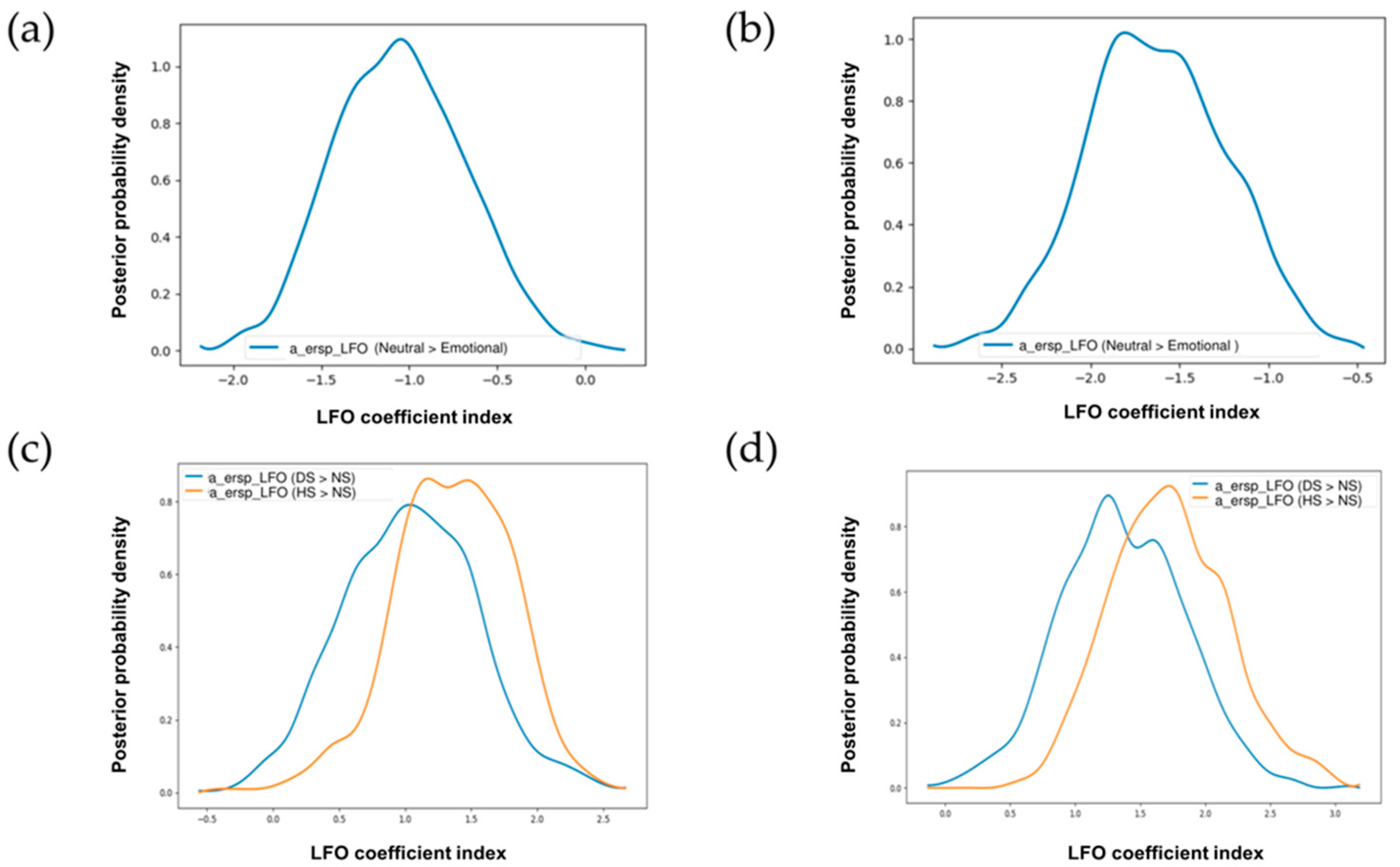 Brainsci 09 00271 g005 Brainsci 09 00271 g005