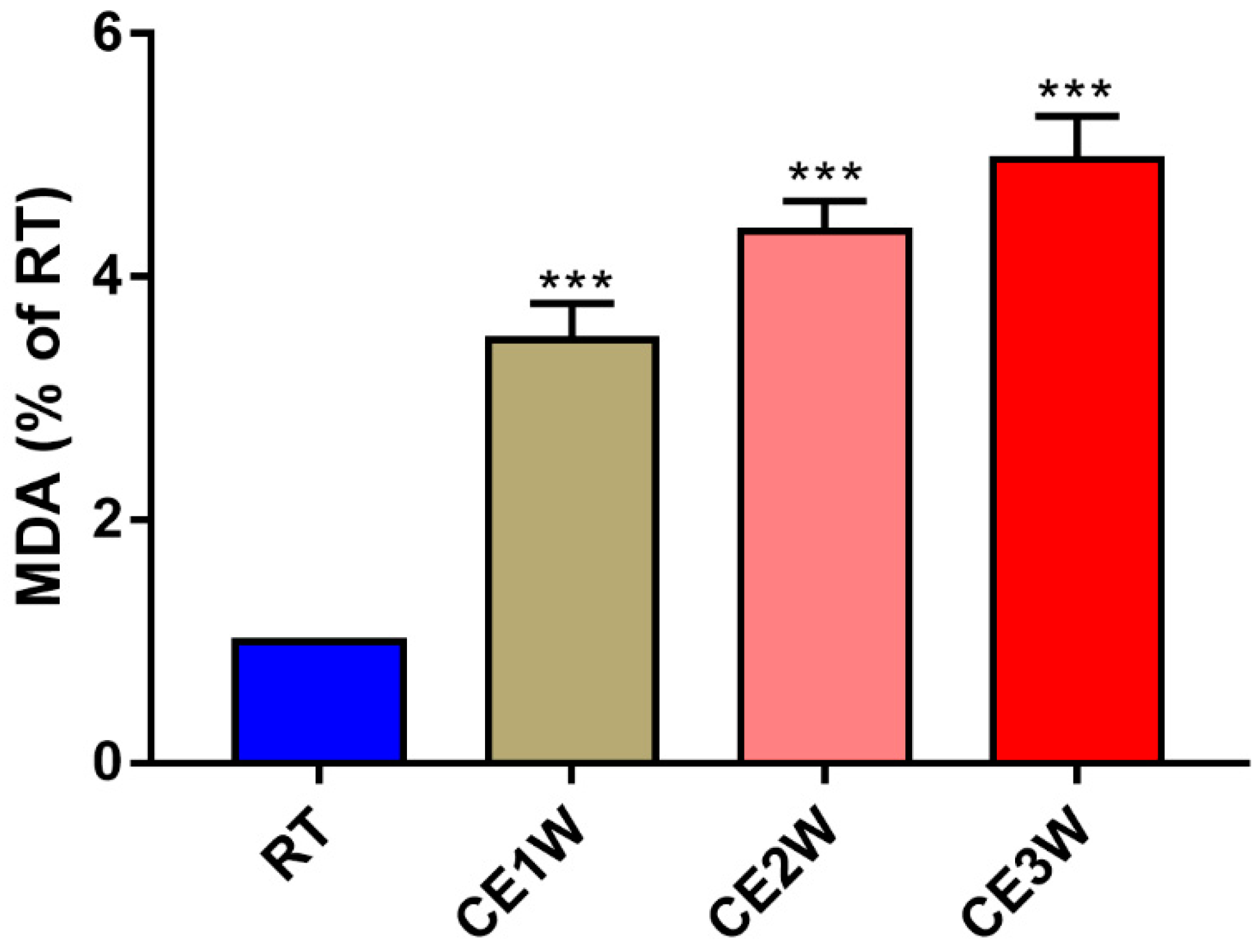 Brainsci 09 00273 g001 Brainsci 09 00273 g001