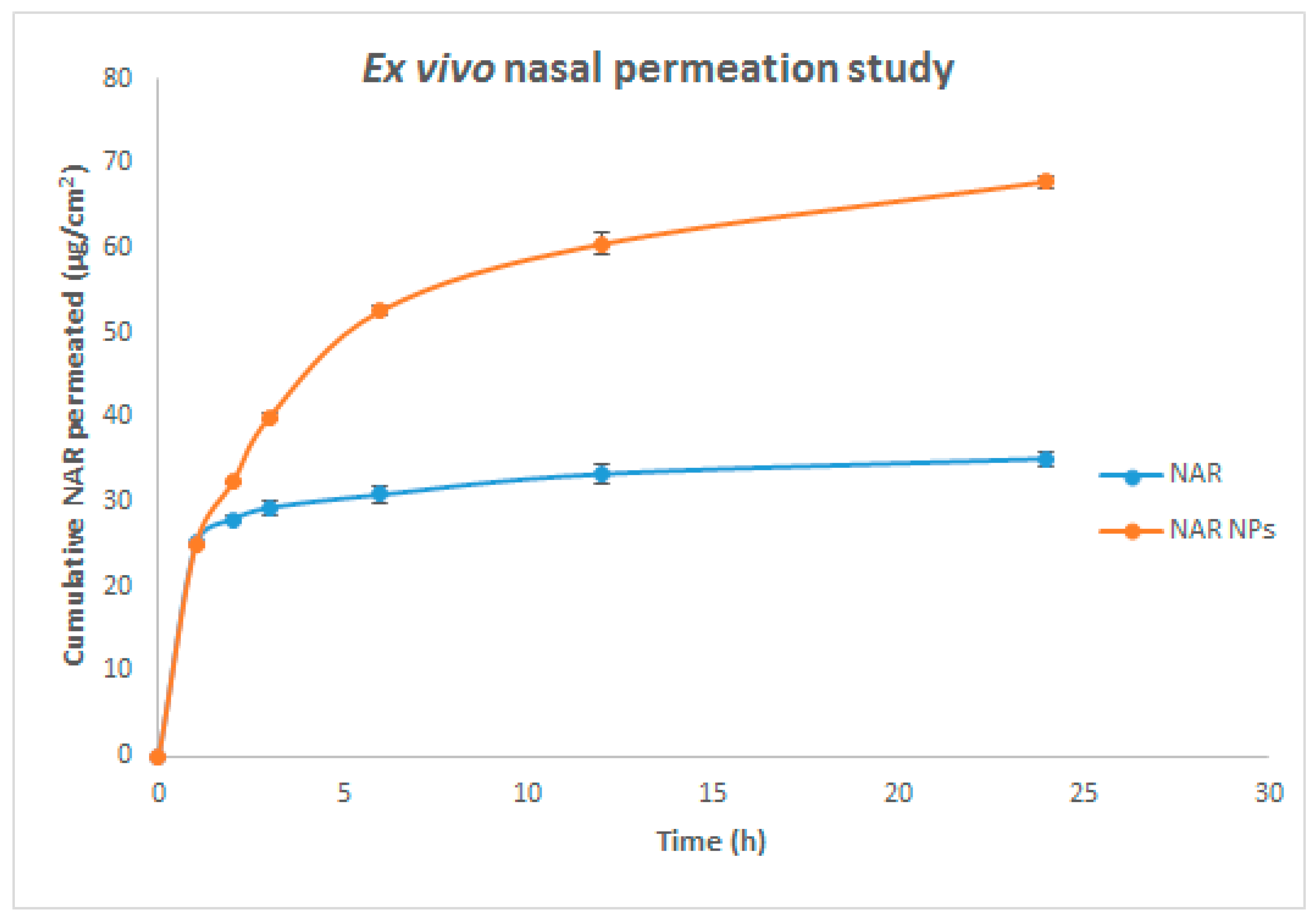 Brainsci 09 00275 g005