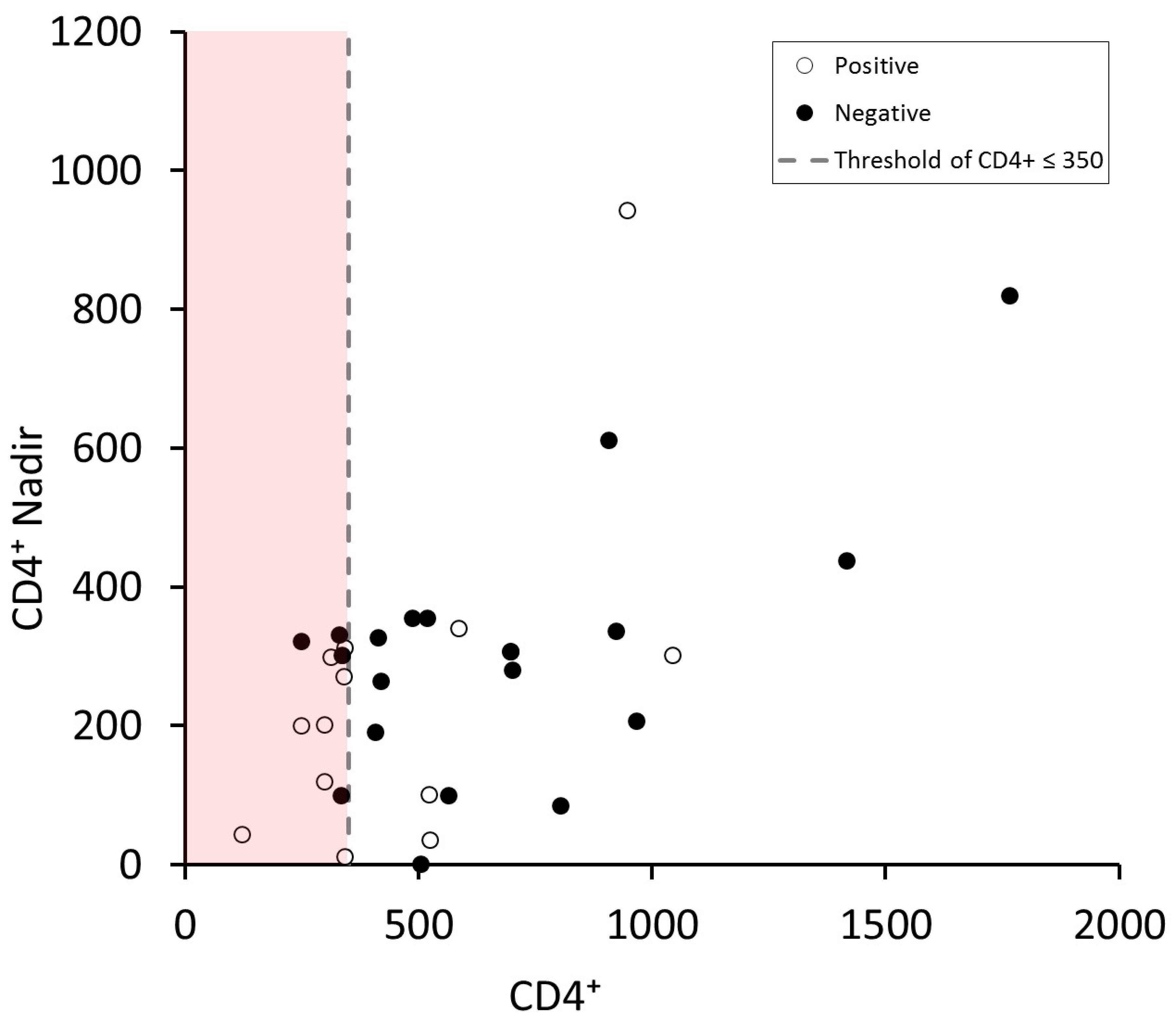 Brainsci 09 00278 g003 Brainsci 09 00278 g003