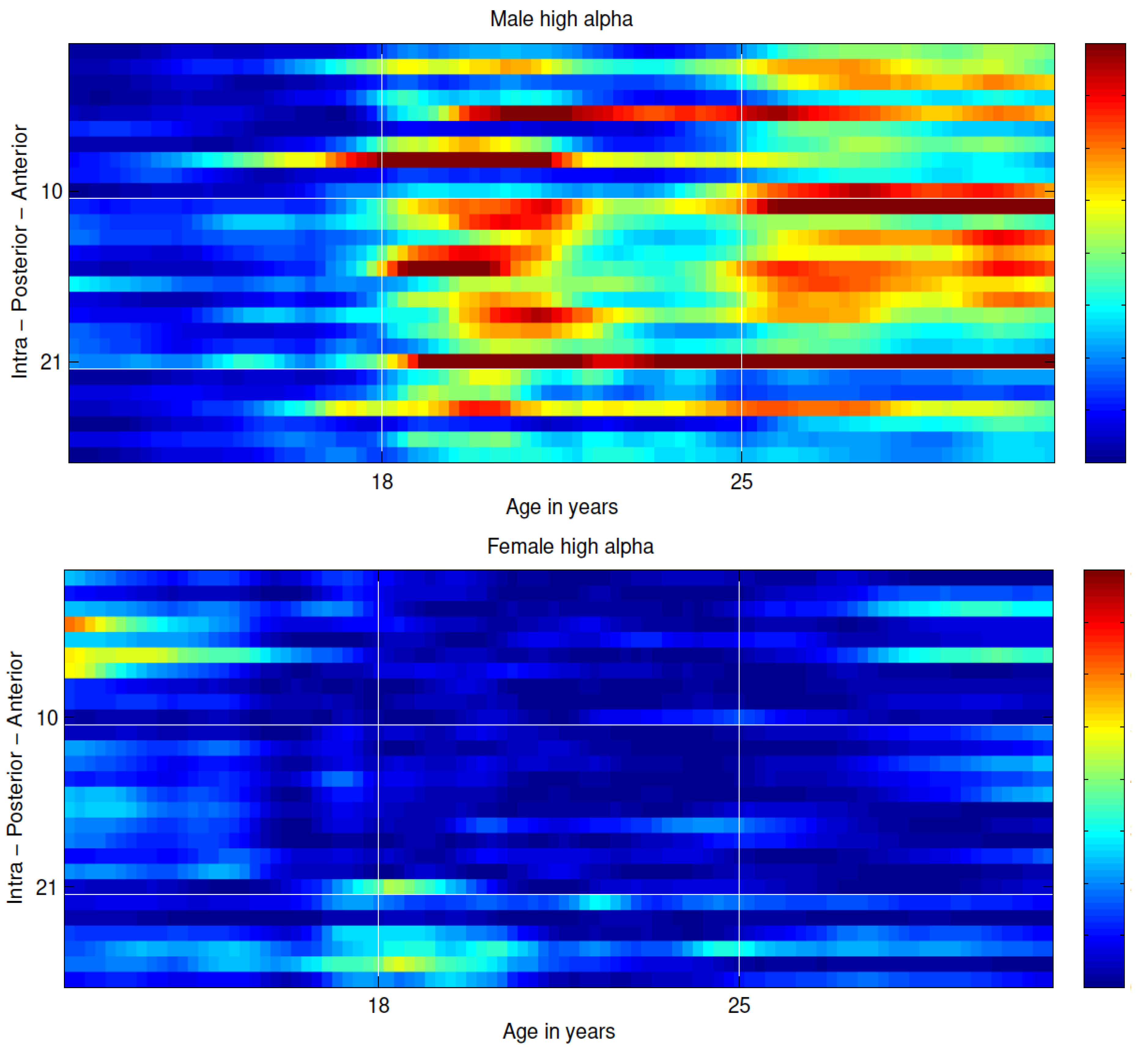 Brainsci 09 00280 g002 Brainsci 09 00280 g002