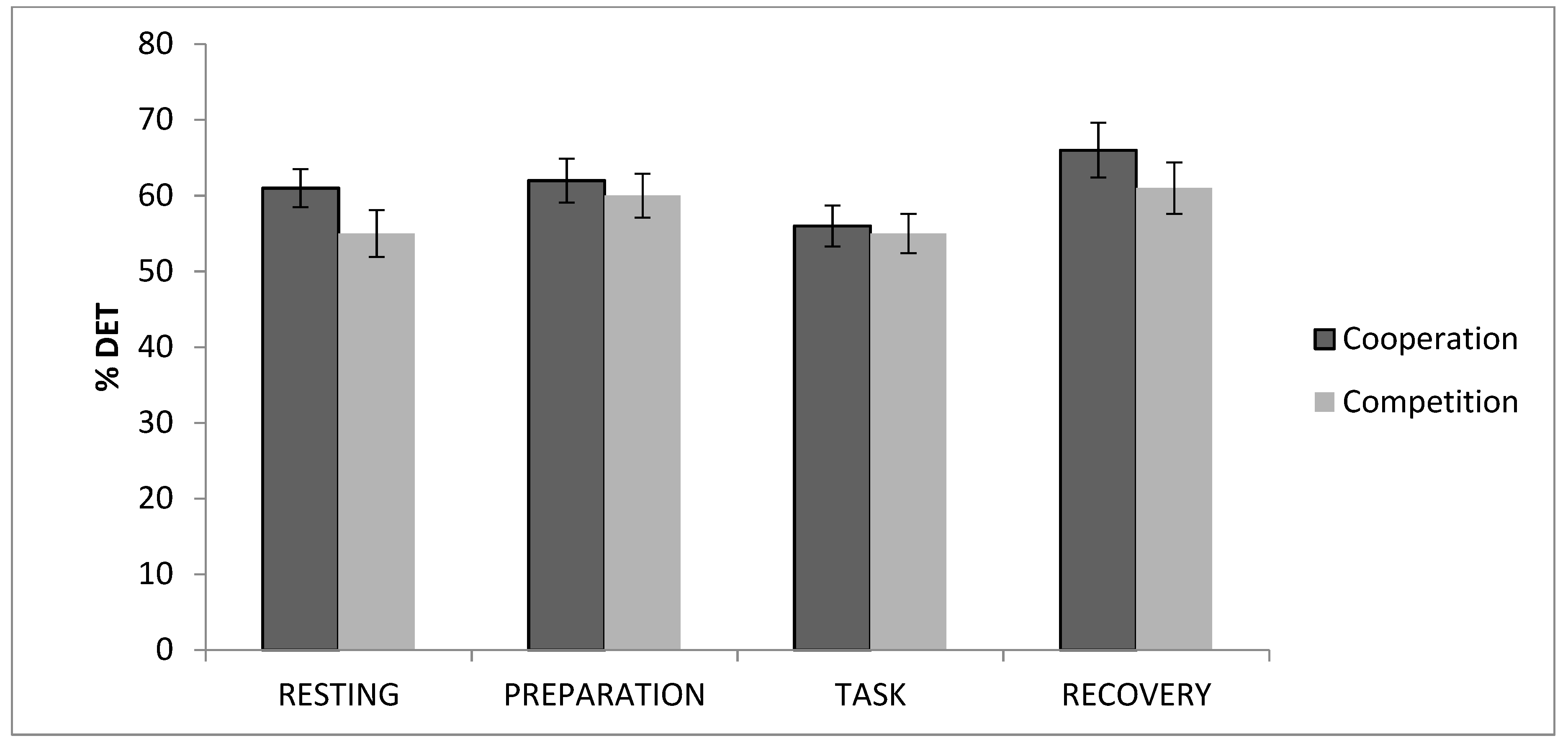 Brainsci 09 00282 g001 Brainsci 09 00282 g001
