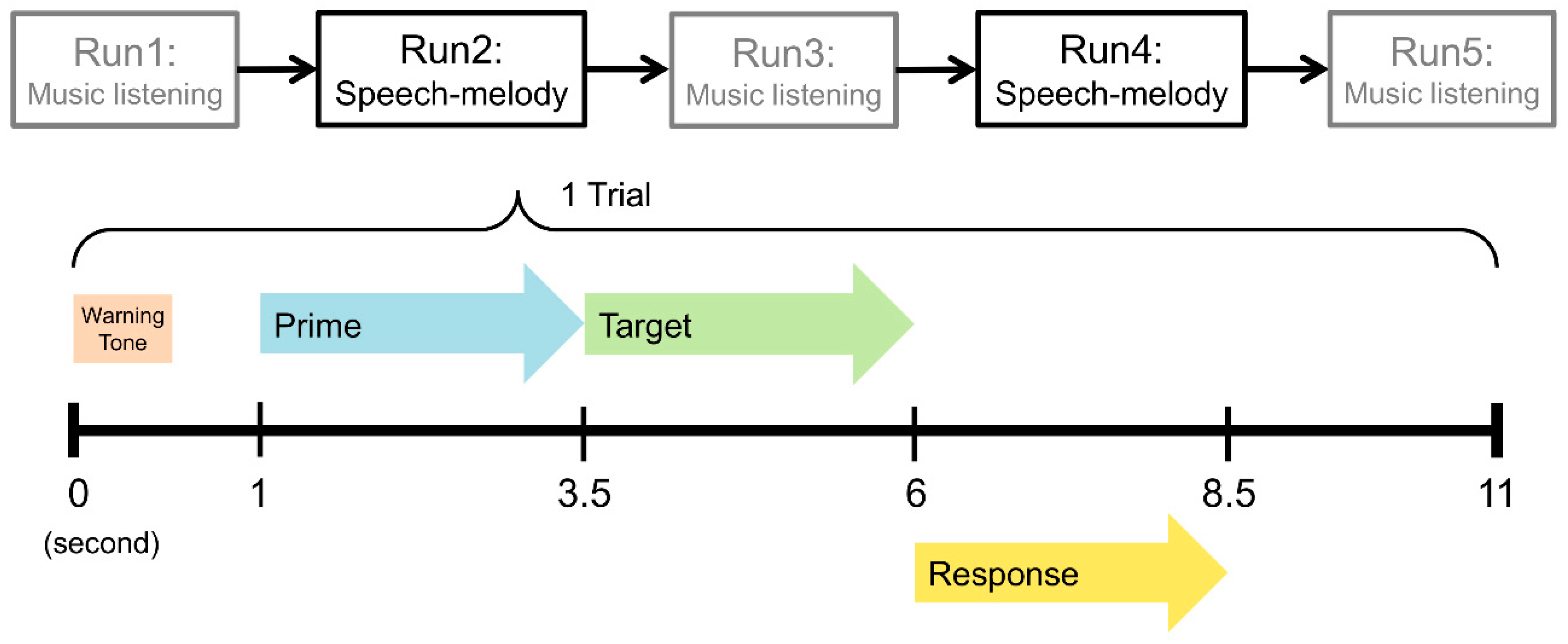 Brainsci 09 00286 g003