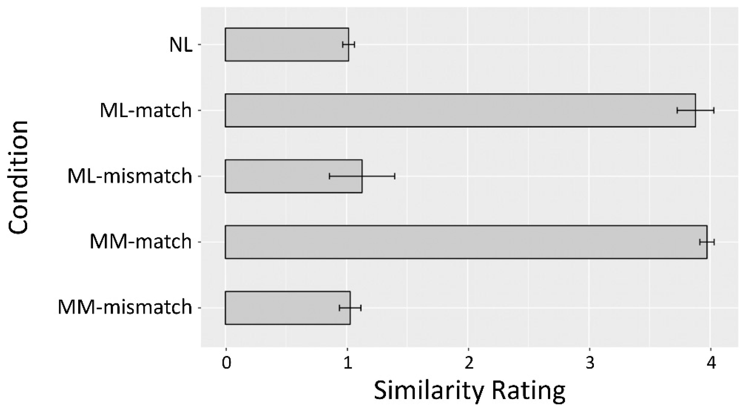 Brainsci 09 00286 g004