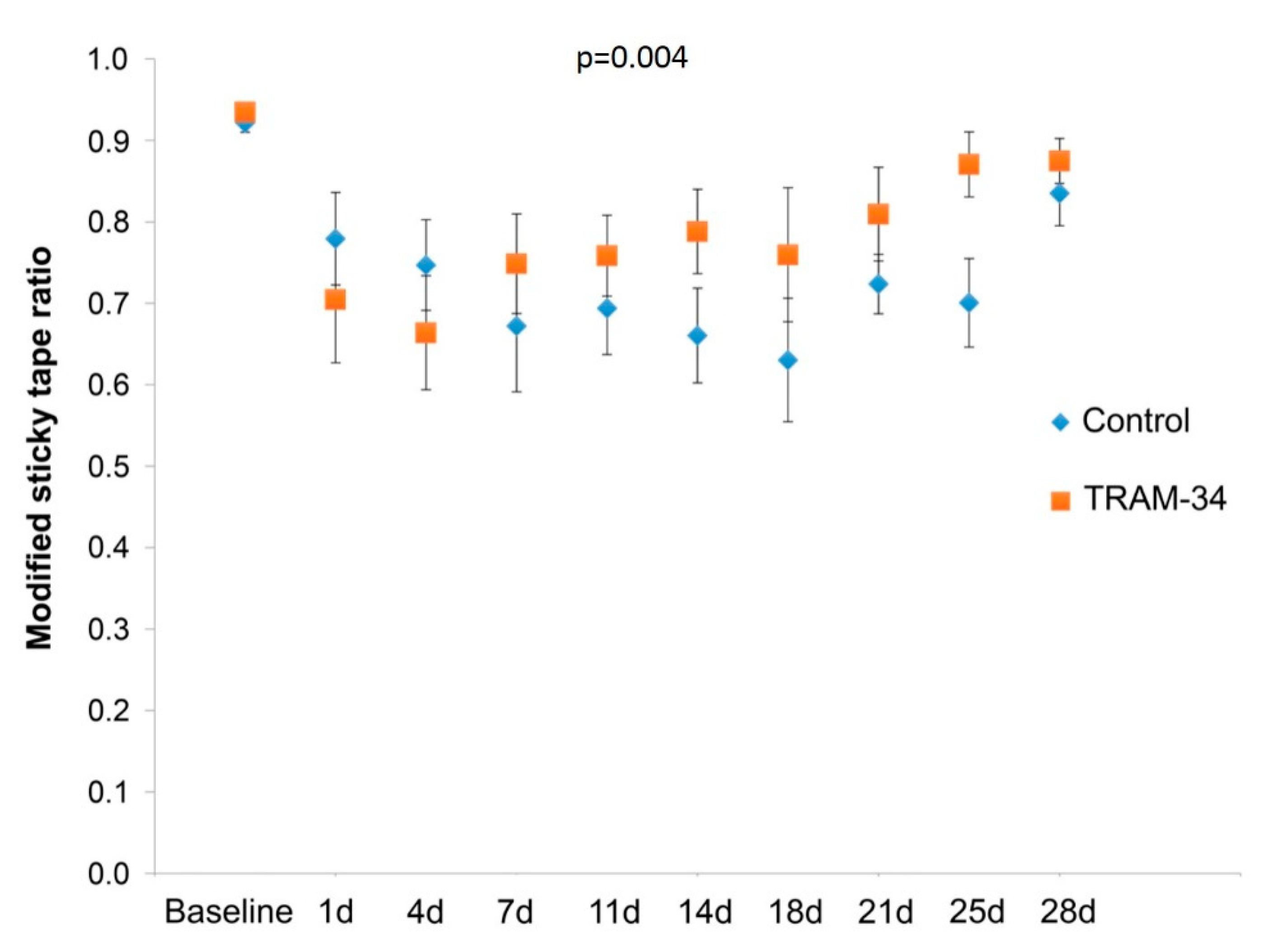 Brainsci 09 00287 g002 Brainsci 09 00287 g002