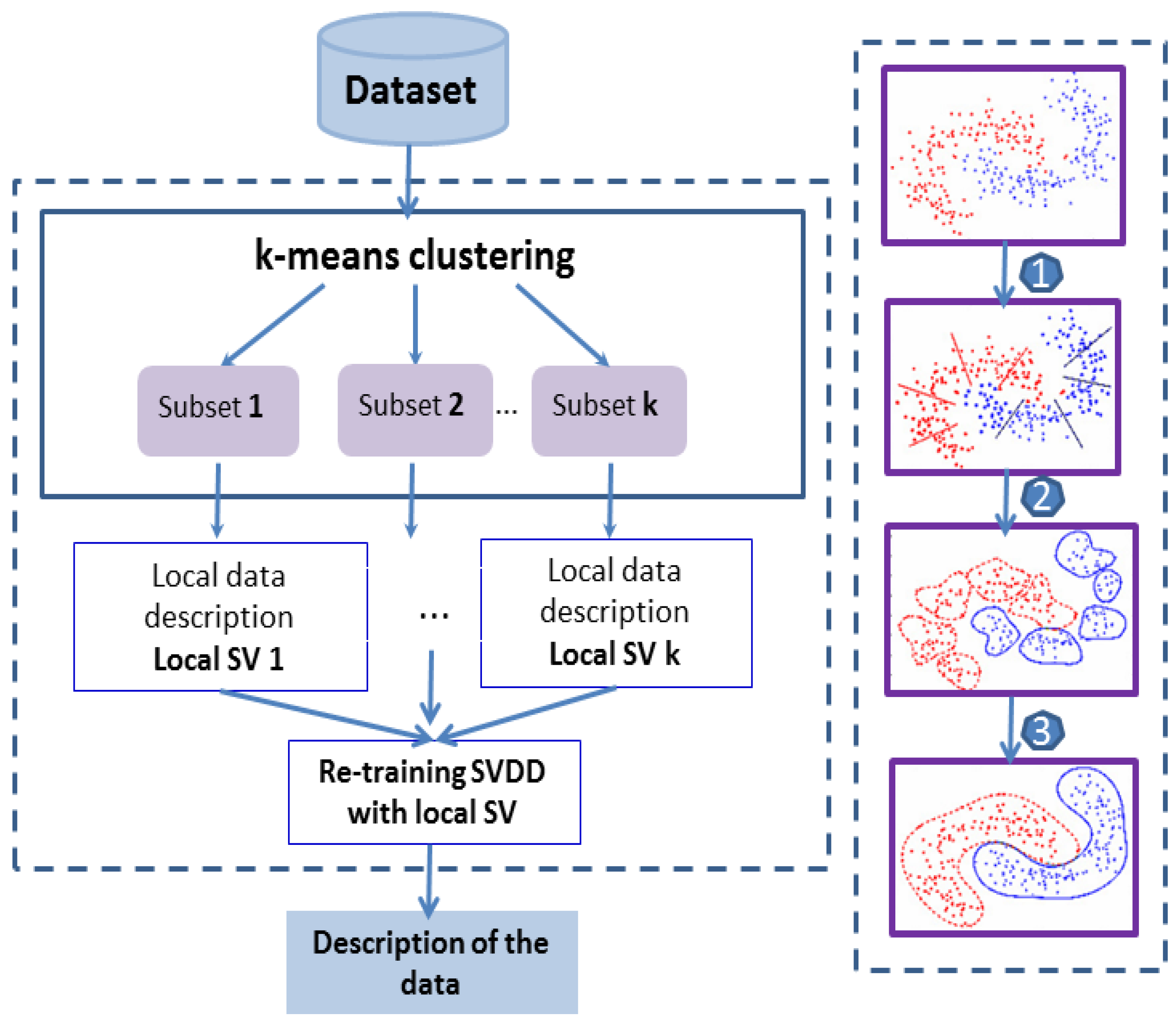 Brainsci 09 00289 g007