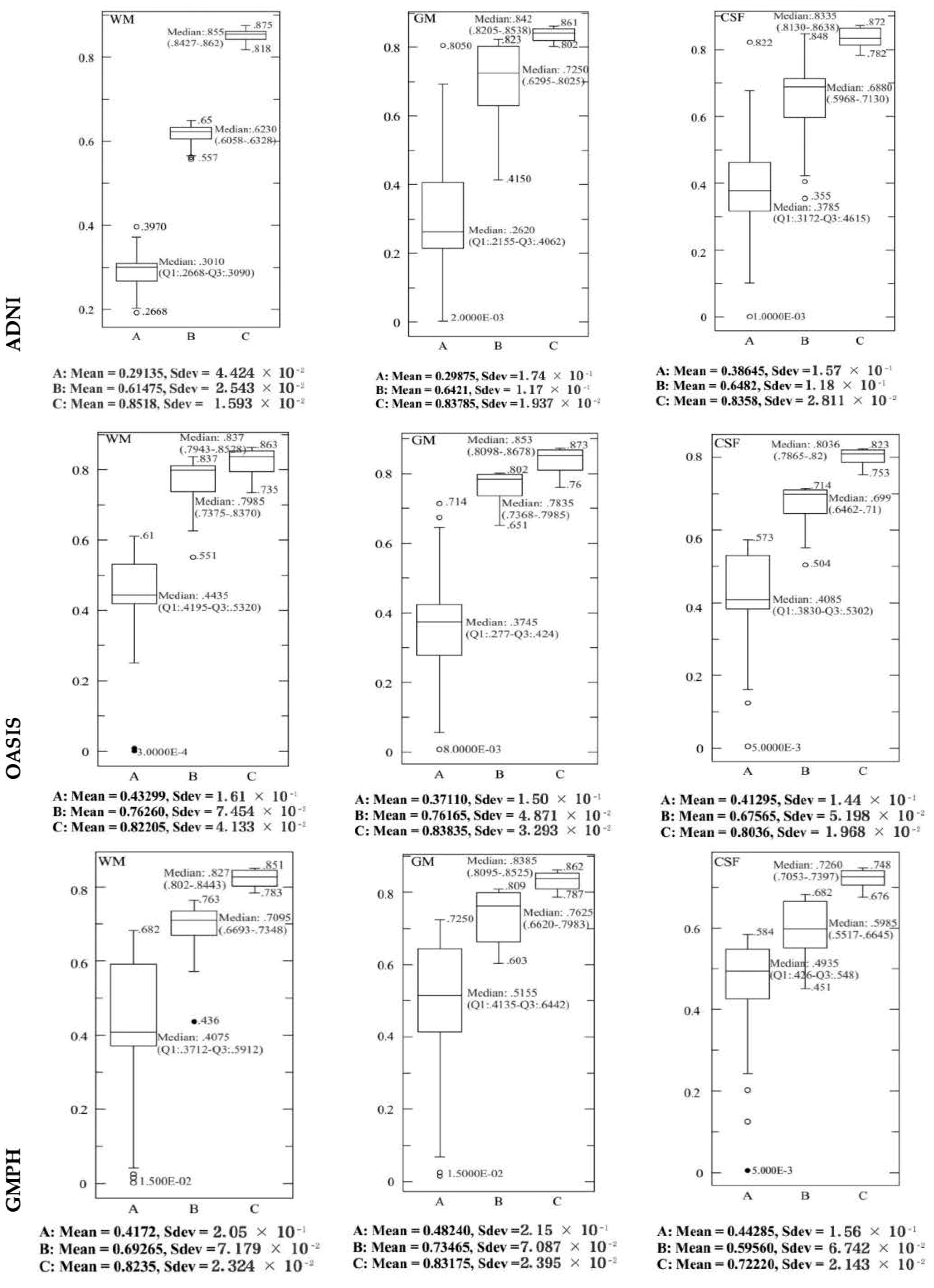 Brainsci 09 00289 g011
