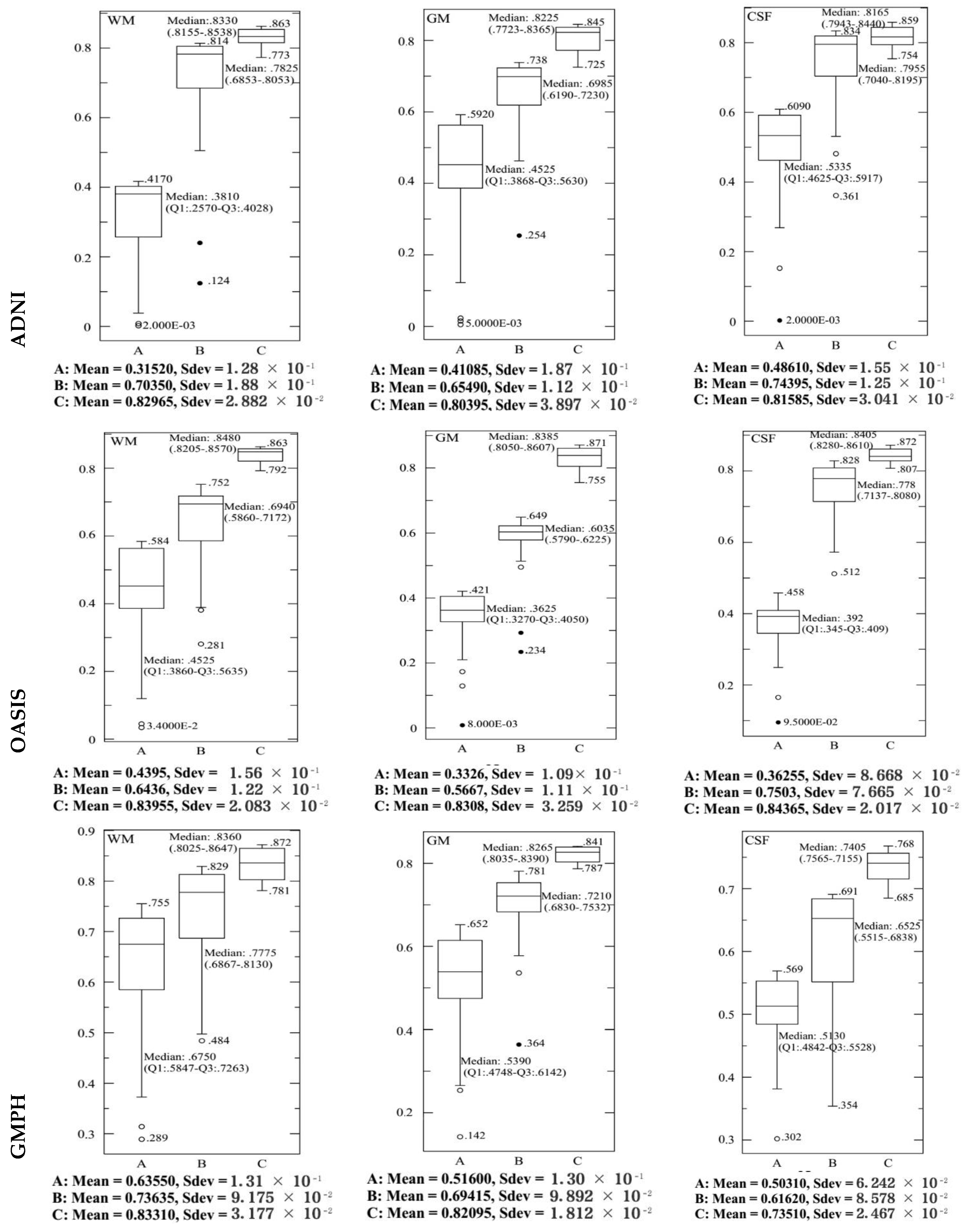 Brainsci 09 00289 g012