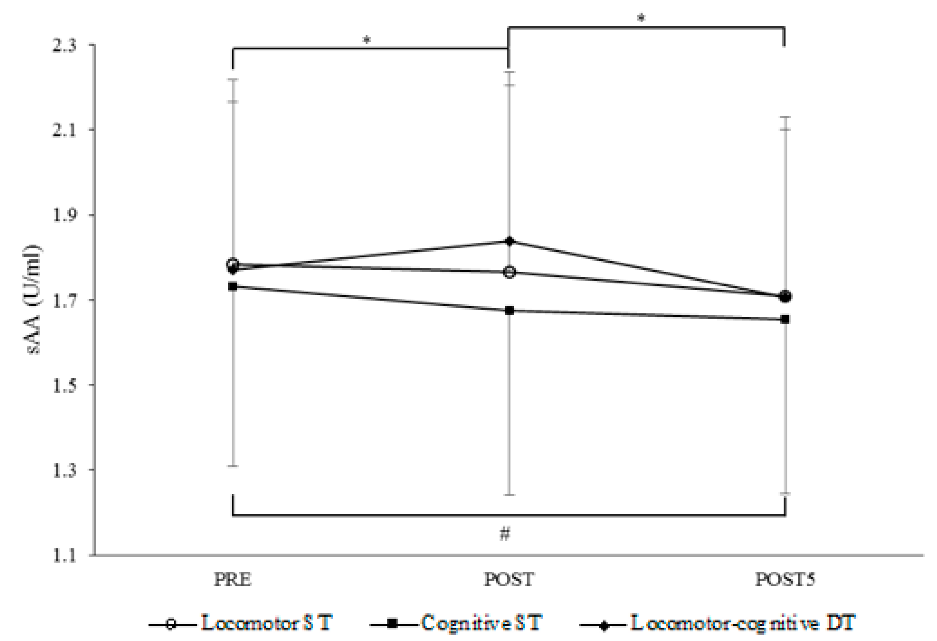 Brainsci 09 00290 g002