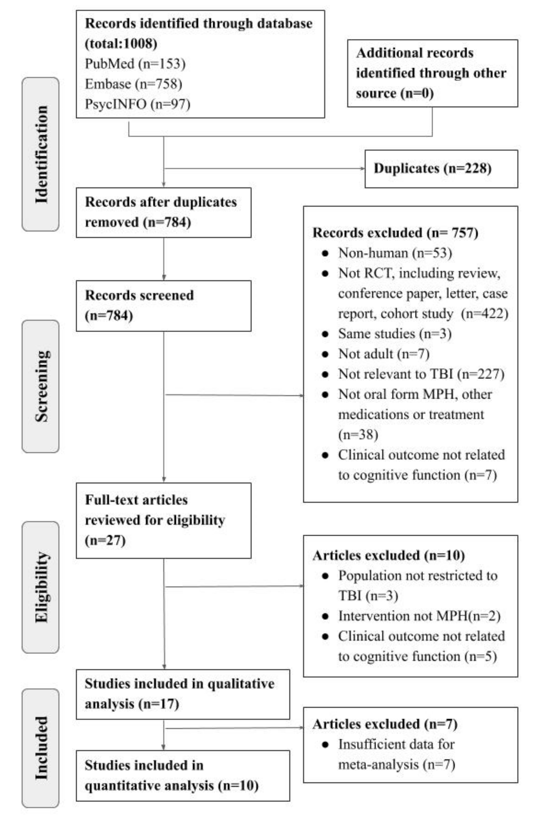 Brainsci 09 00291 g001 Brainsci 09 00291 g001