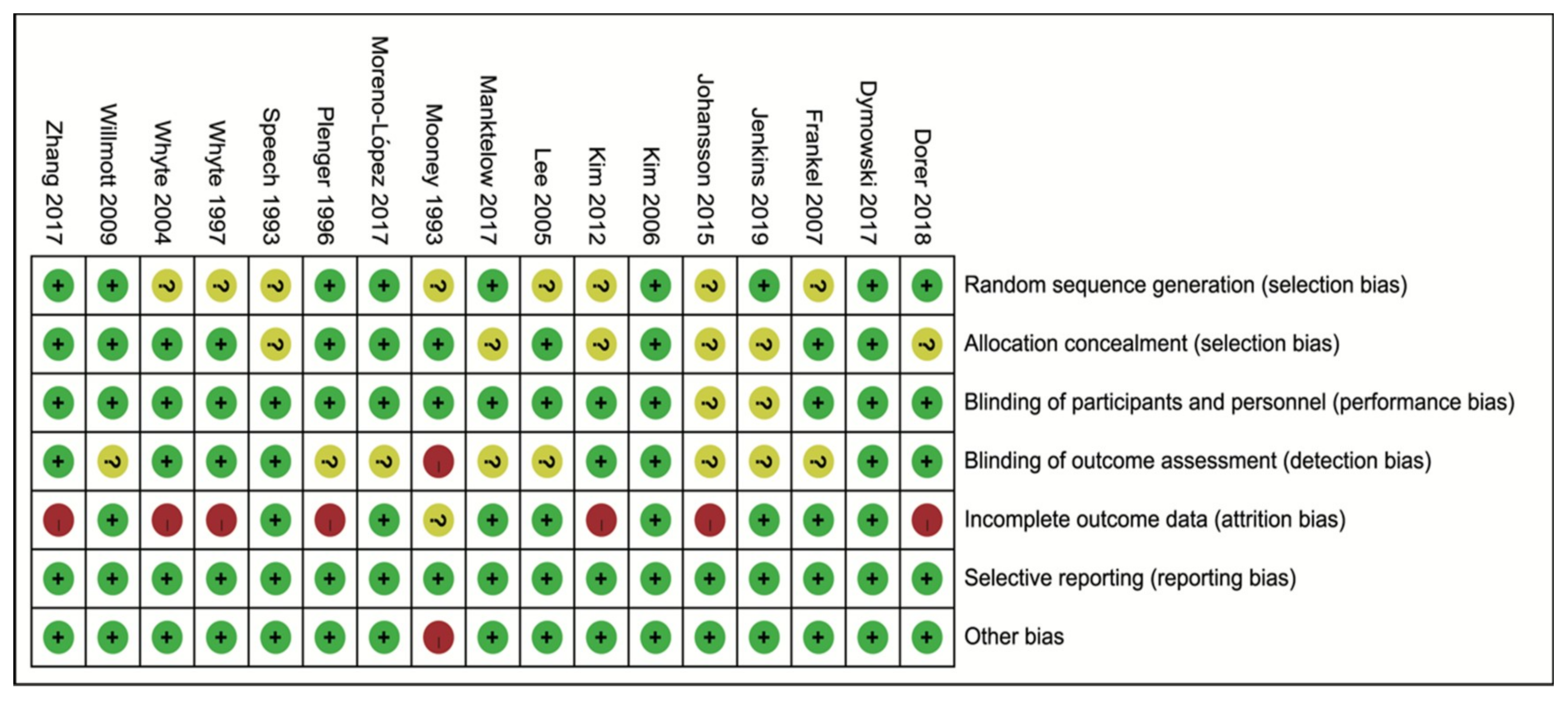 Brainsci 09 00291 g002 Brainsci 09 00291 g002