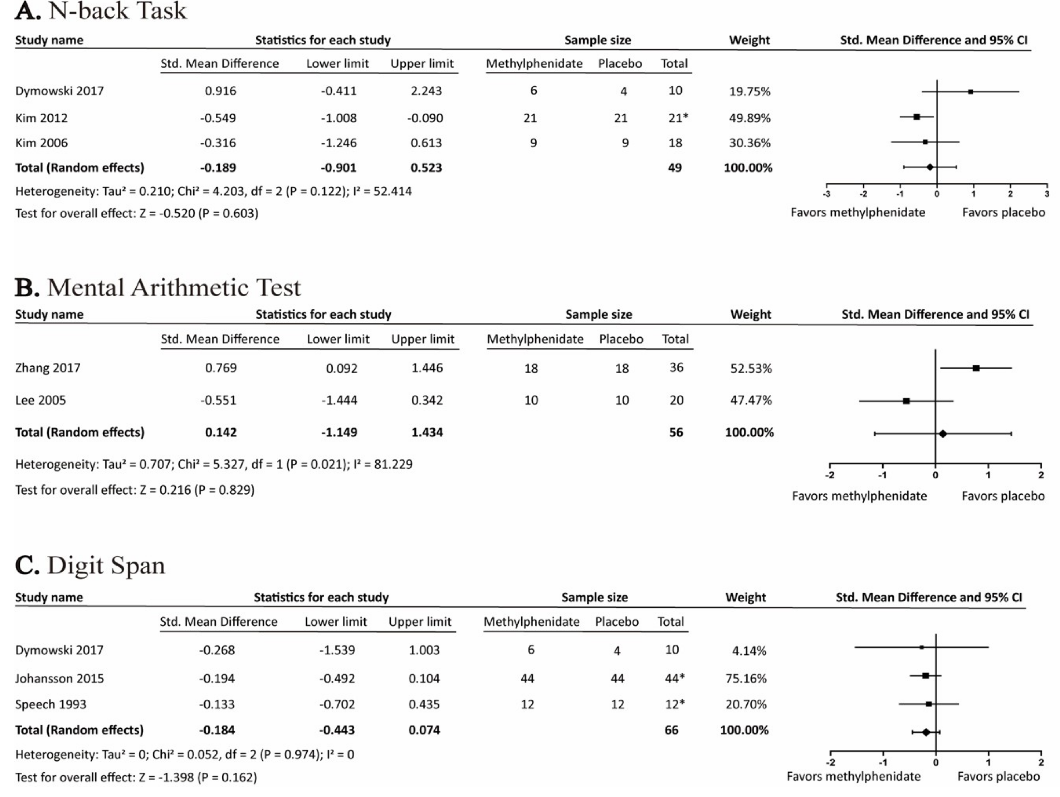 Brainsci 09 00291 g005 Brainsci 09 00291 g005