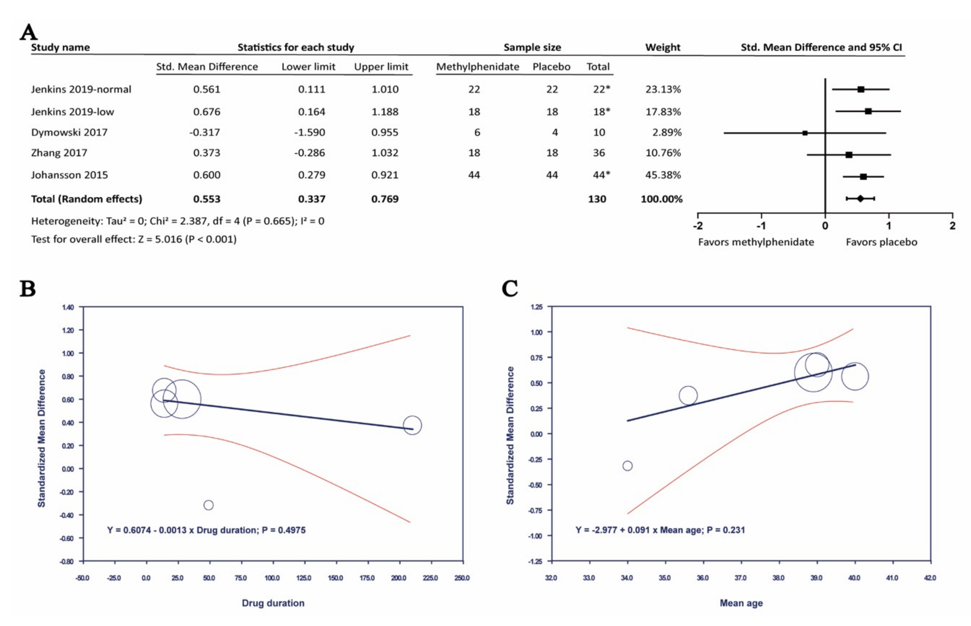Brainsci 09 00291 g007 Brainsci 09 00291 g007
