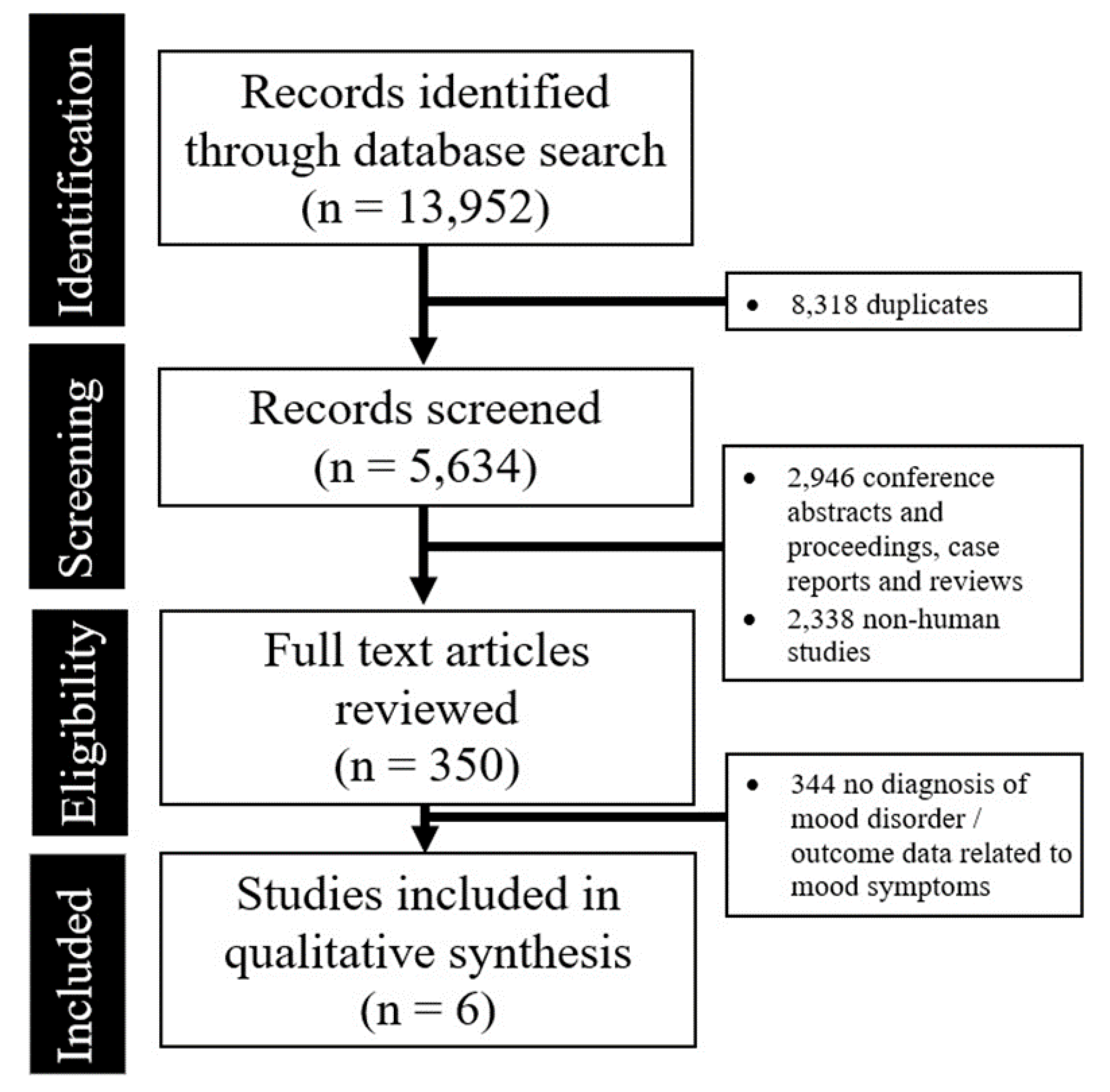 Brainsci 09 00296 g001 Brainsci 09 00296 g001