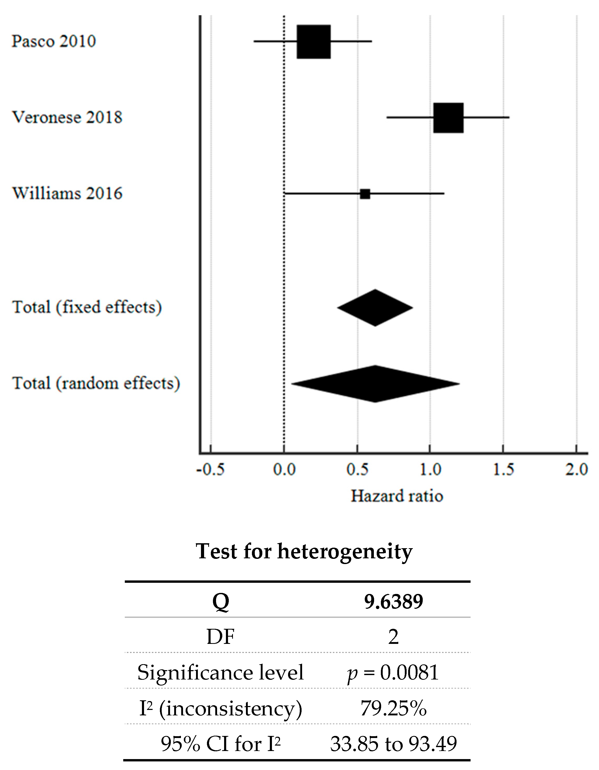 Brain Sciences Free FullText Clinical Role of Aspirin in Mood Disorders A Systematic Review
