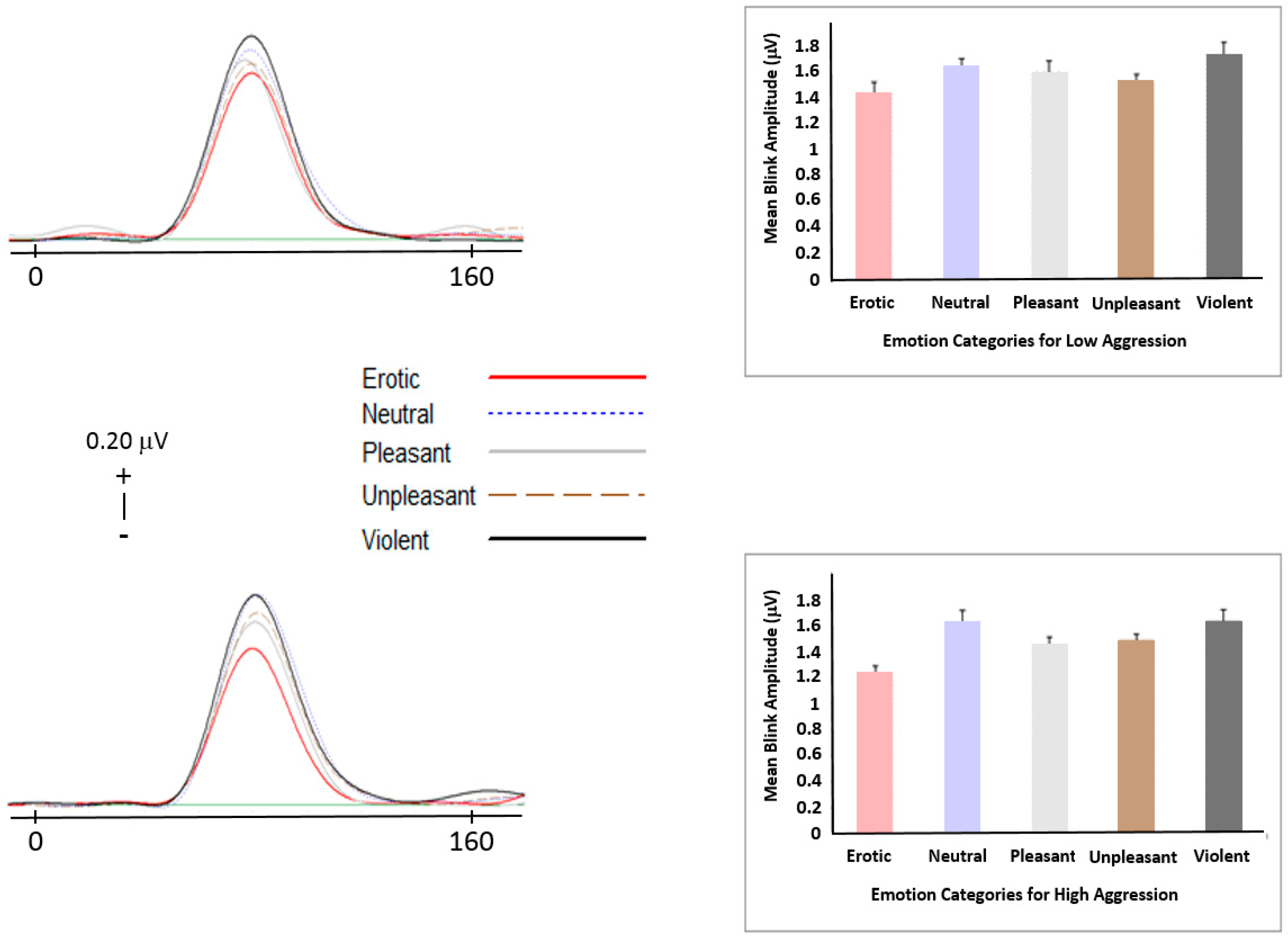 Brainsci 09 00298 g002 Brainsci 09 00298 g002