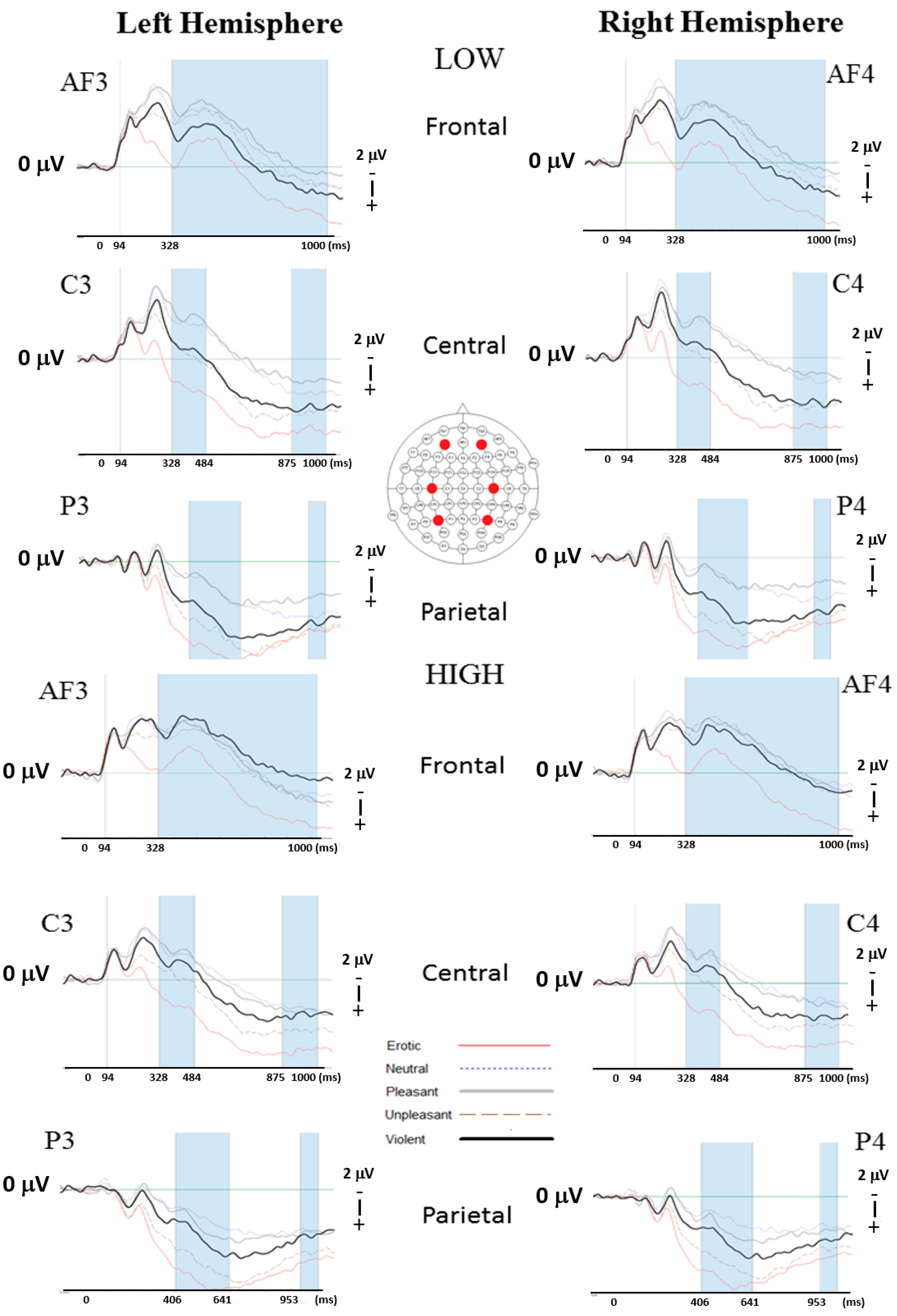 Brainsci 09 00298 g003 Brainsci 09 00298 g003