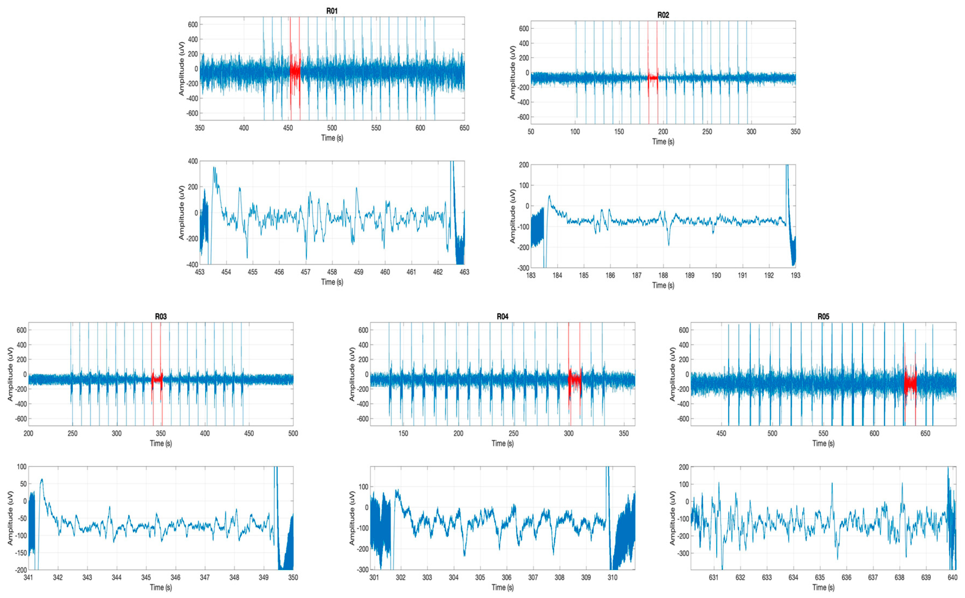 Brainsci 09 00304 g002
