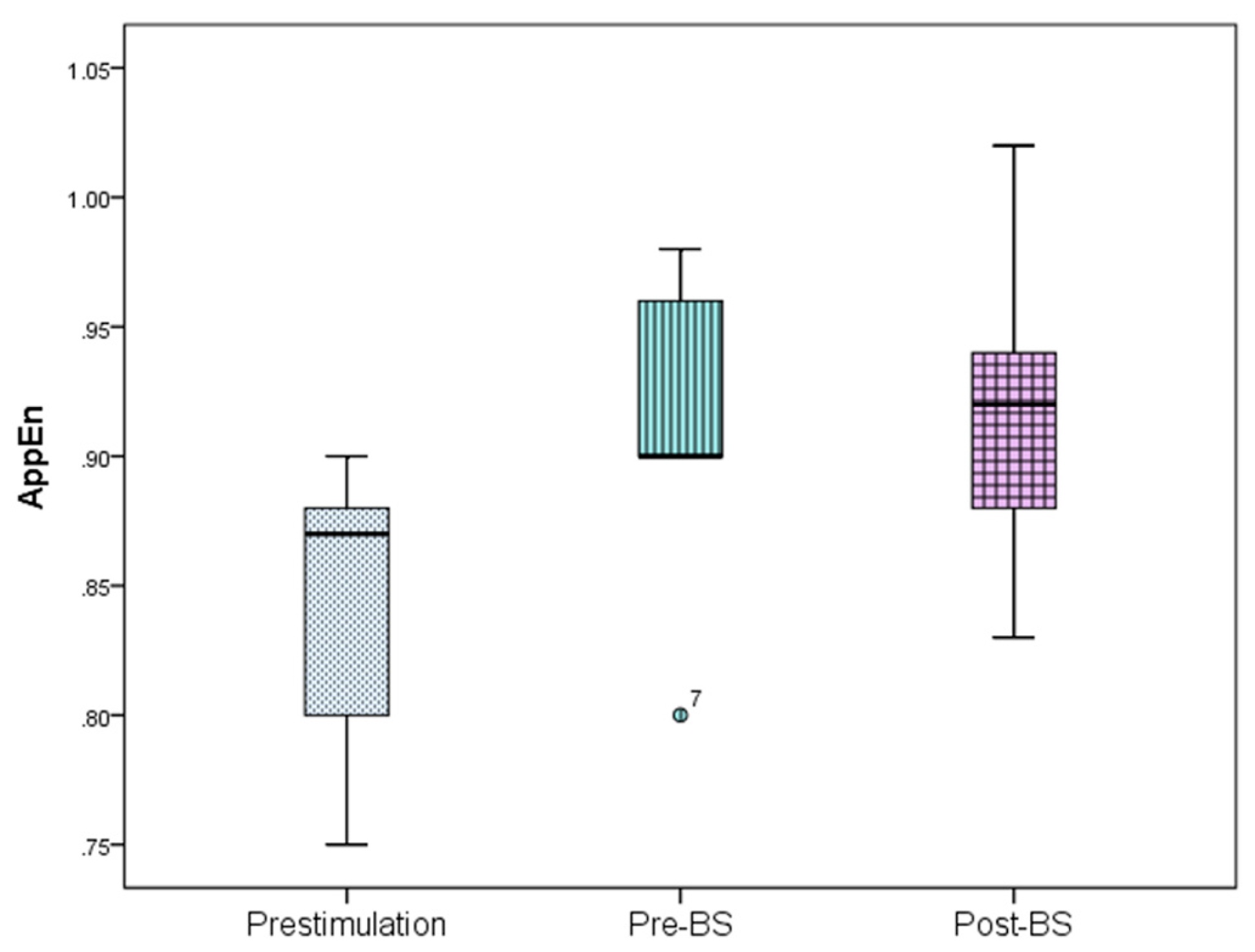 Brainsci 09 00304 g005