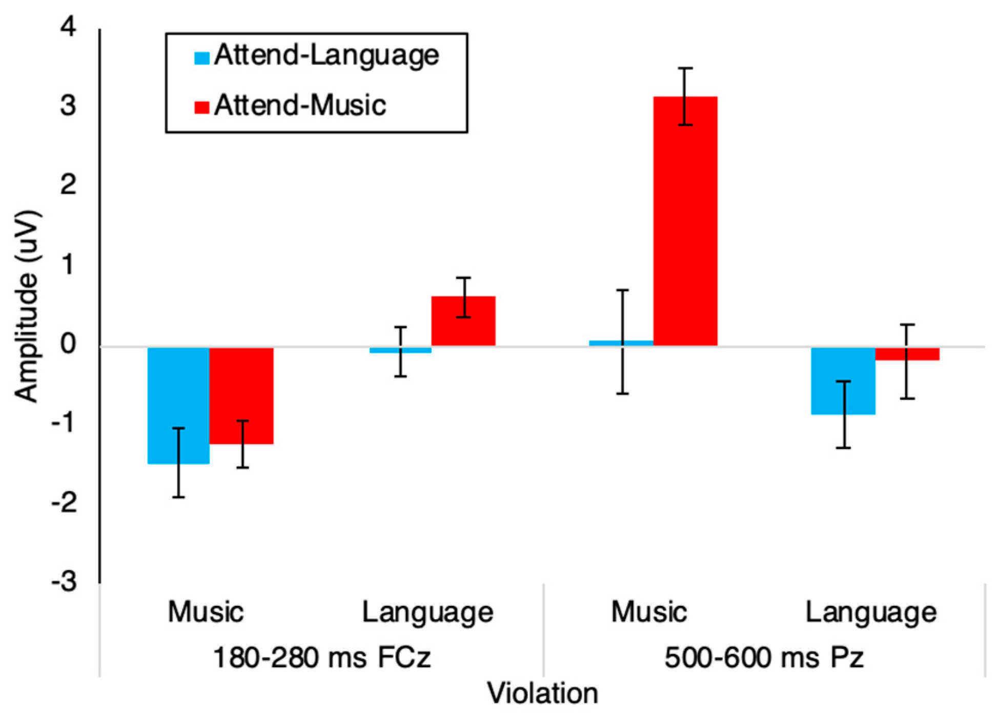 Brainsci 09 00305 g003 Brainsci 09 00305 g003
