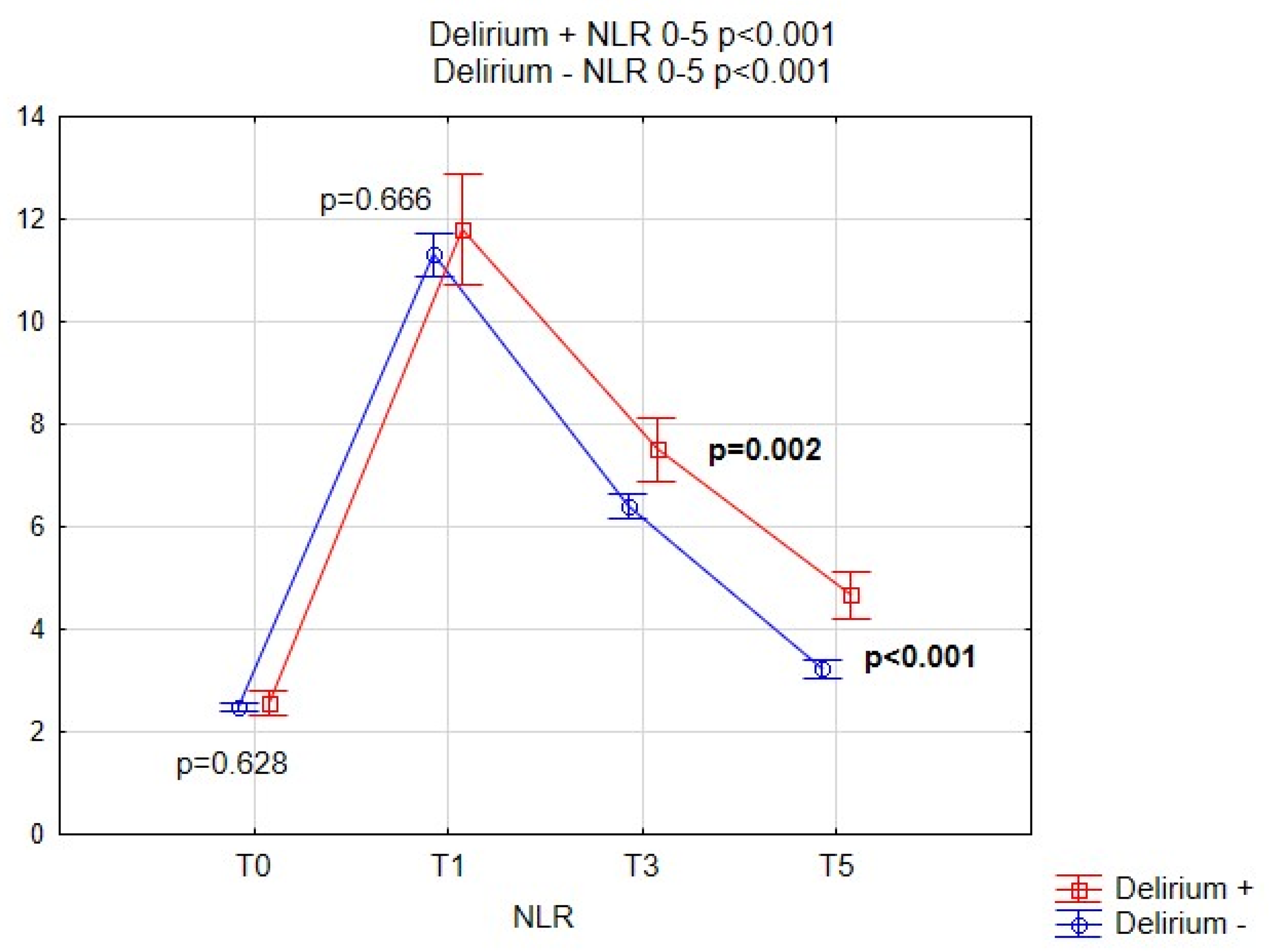 Brainsci 09 00308 g002