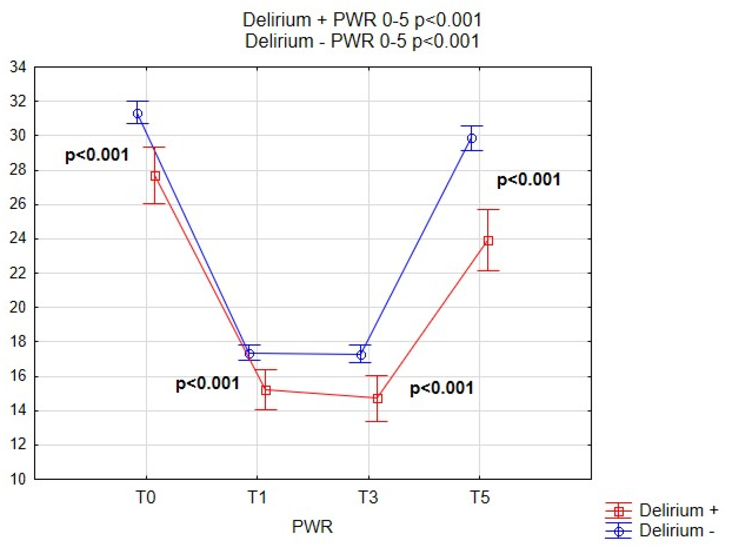 Brainsci 09 00308 g004