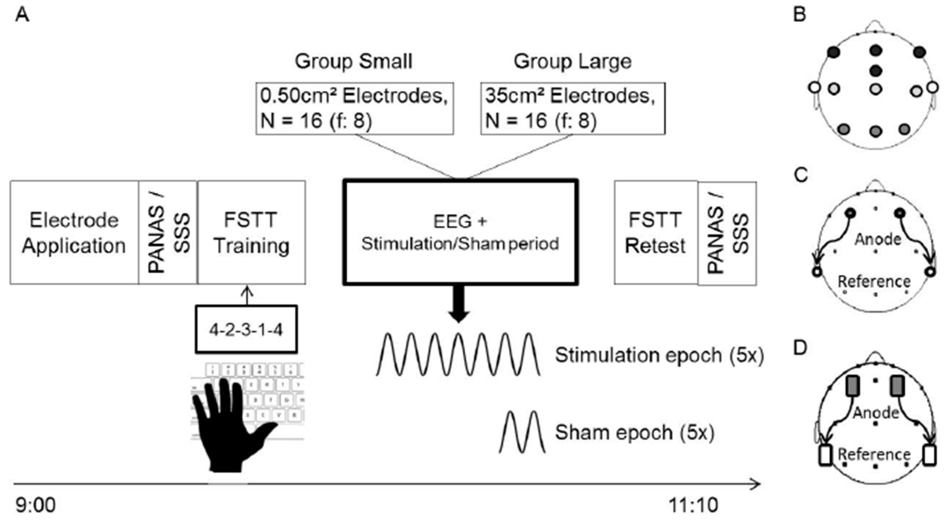 Vital Stim Electrode Placement Chart