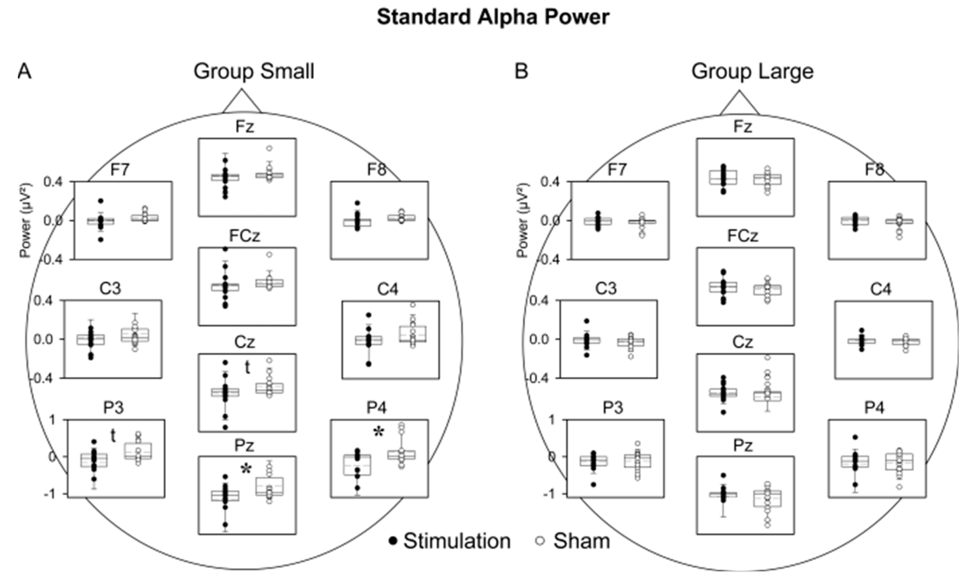 Vital Stim Electrode Placement Chart