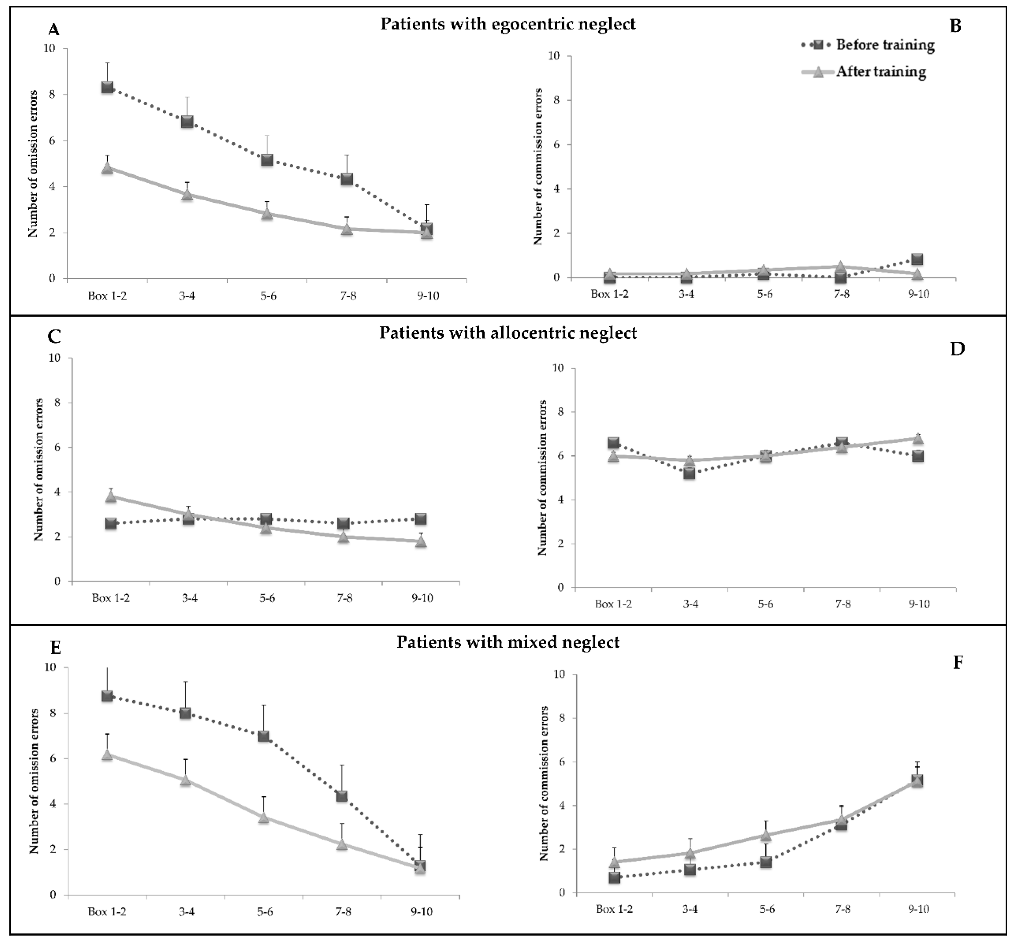 Brainsci 09 00327 g001