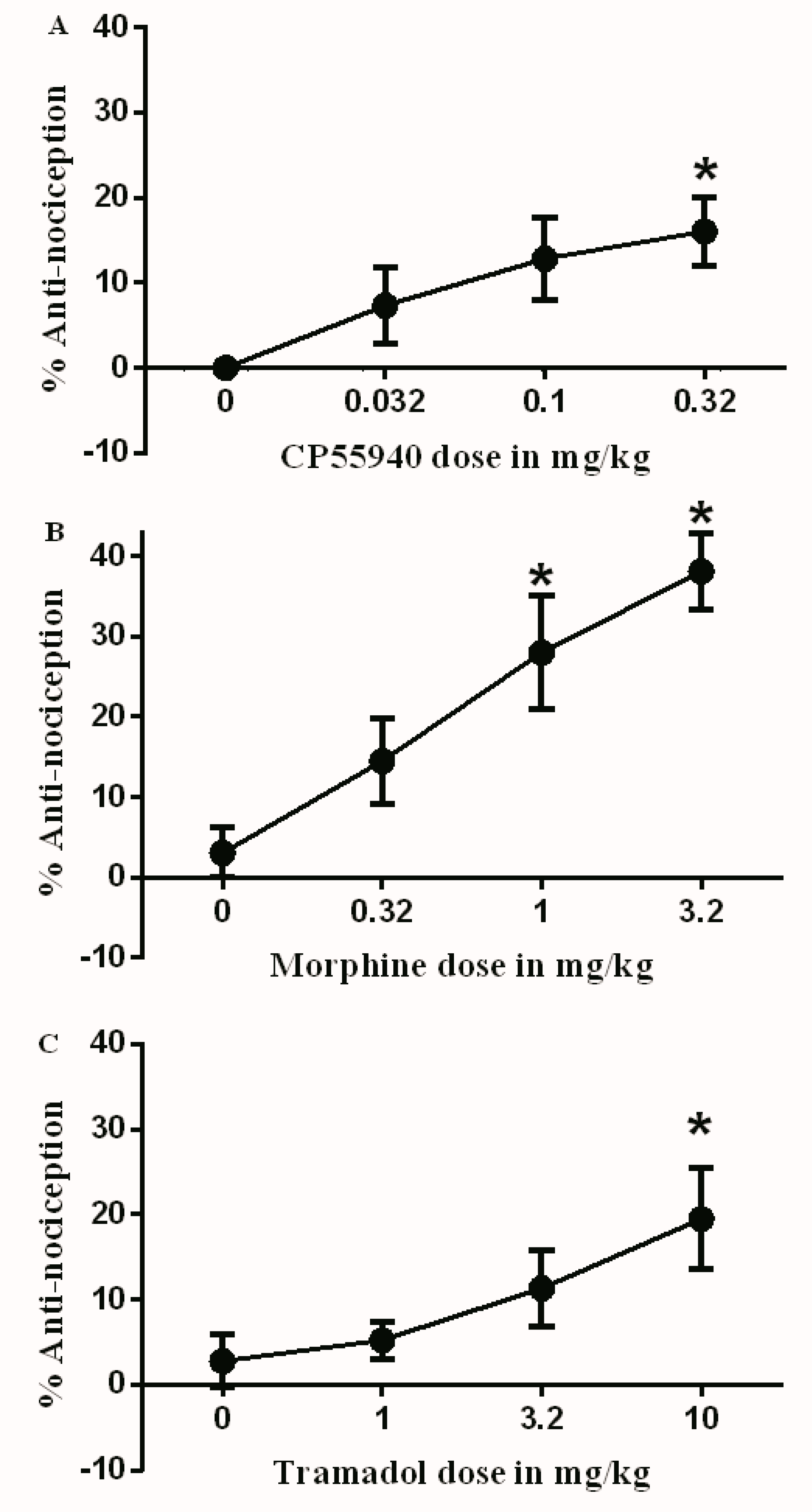 Brain Sciences Free Full Text Antinociceptive And Abuse Potential Effects Of Cannabinoid Opioid Combinations In A Chronic Pain Model In Rats Html Brain Sciences Free Full Text Antinociceptive And Abuse Potential Effects Of Cannabinoid Opioid Combinations In A Chronic Pain Model In Rats Html
