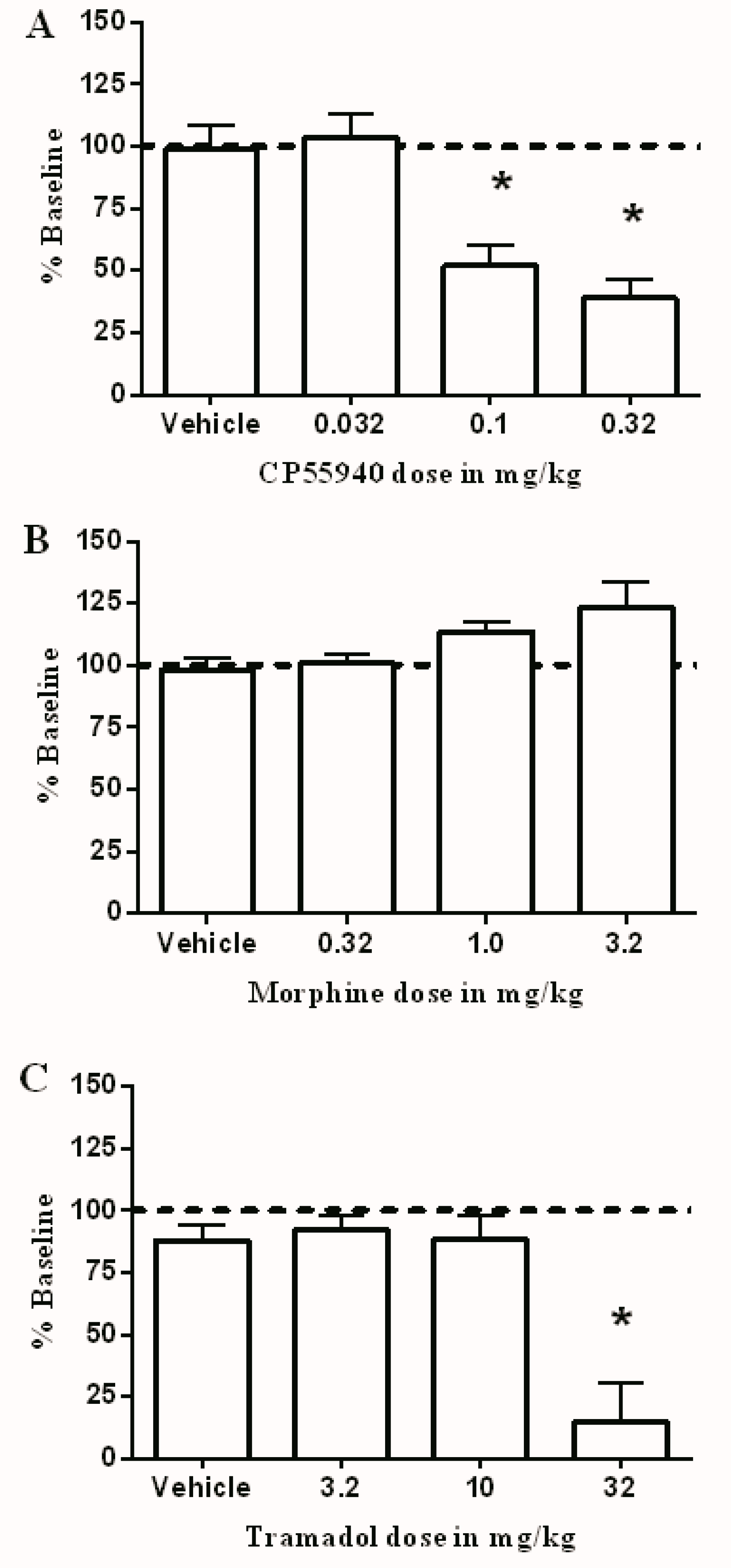Brain Sciences Free Full Text Antinociceptive And Abuse Potential Effects Of Cannabinoid Opioid Combinations In A Chronic Pain Model In Rats Html Brain Sciences Free Full Text Antinociceptive And Abuse Potential Effects Of Cannabinoid Opioid Combinations In A Chronic Pain Model In Rats Html