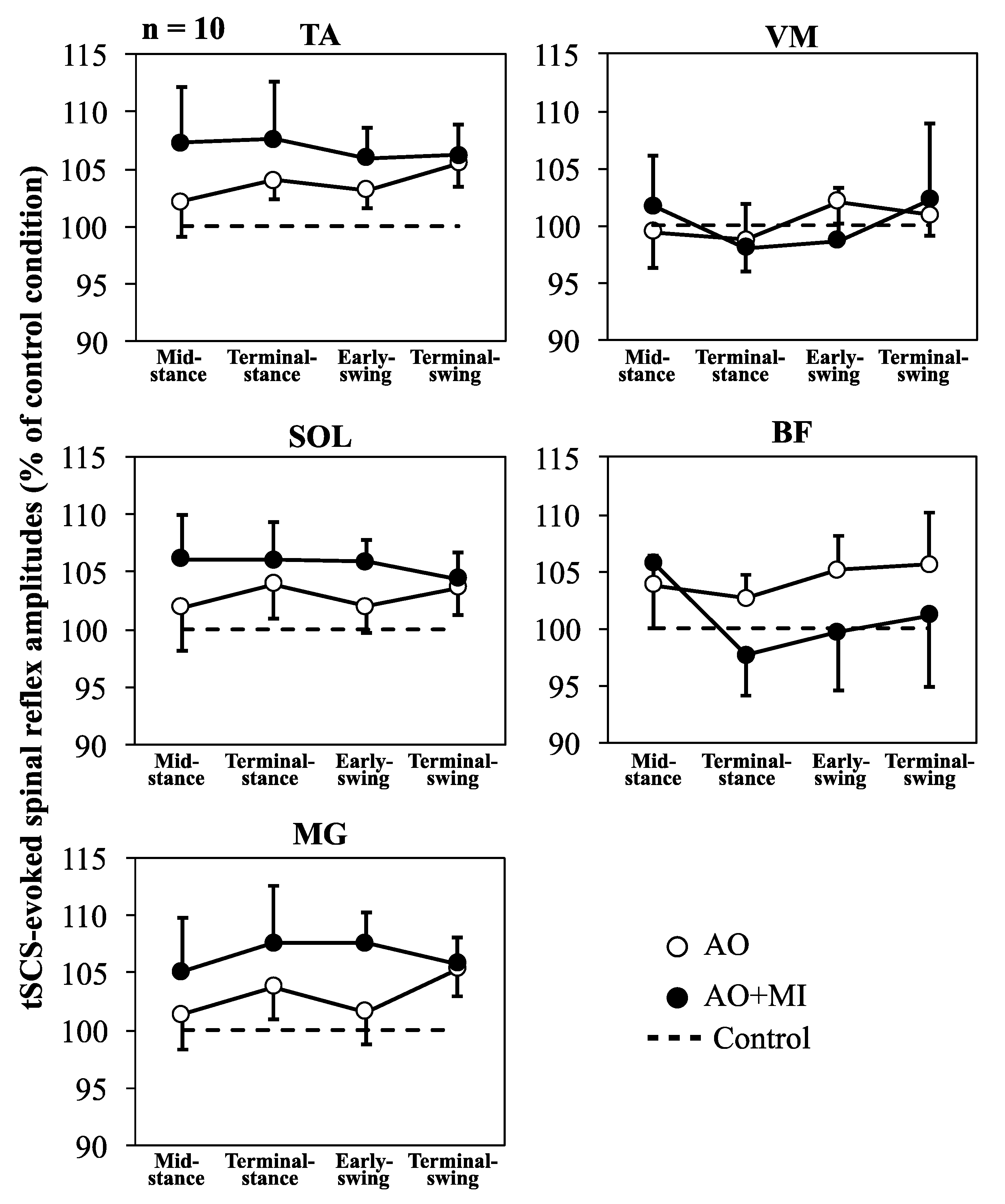 Brainsci 09 00333 g003 550