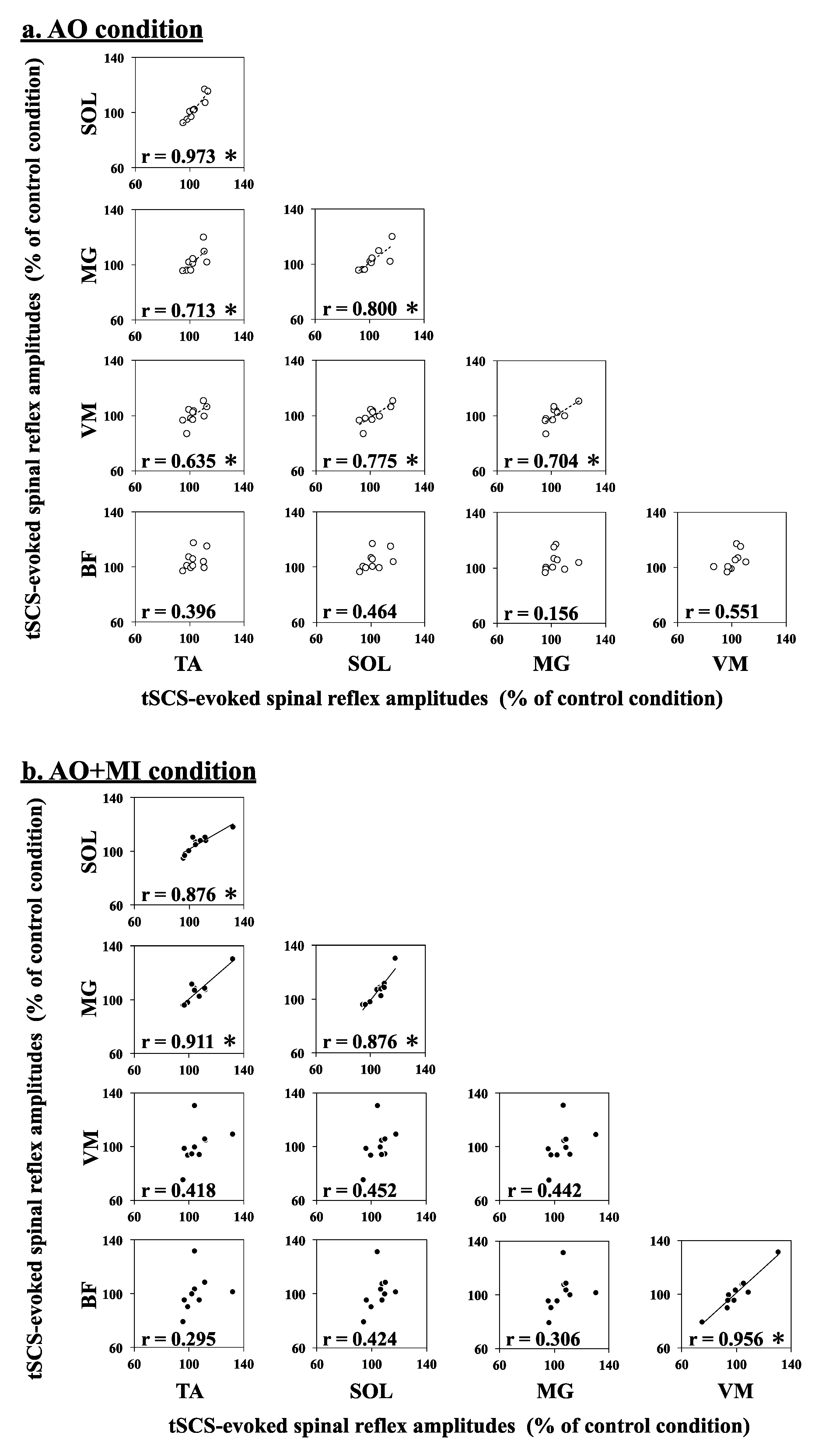 Brainsci 09 00333 g004 550