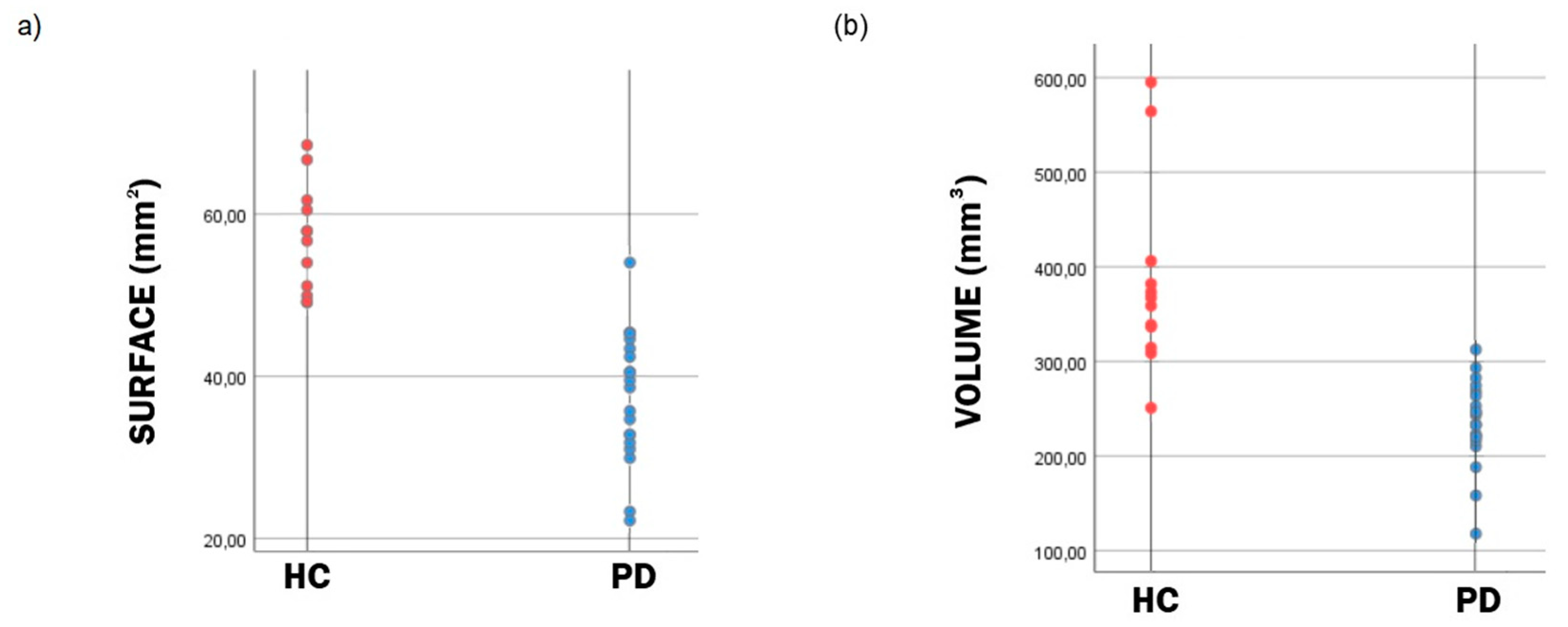 Brainsci 09 00335 g003 Brainsci 09 00335 g003
