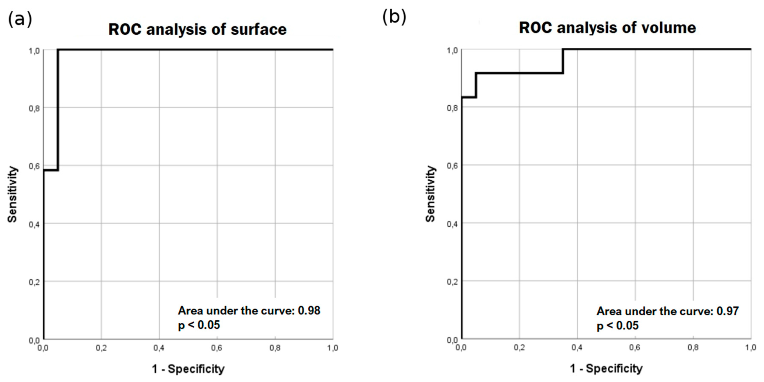 Brainsci 09 00335 g005 Brainsci 09 00335 g005