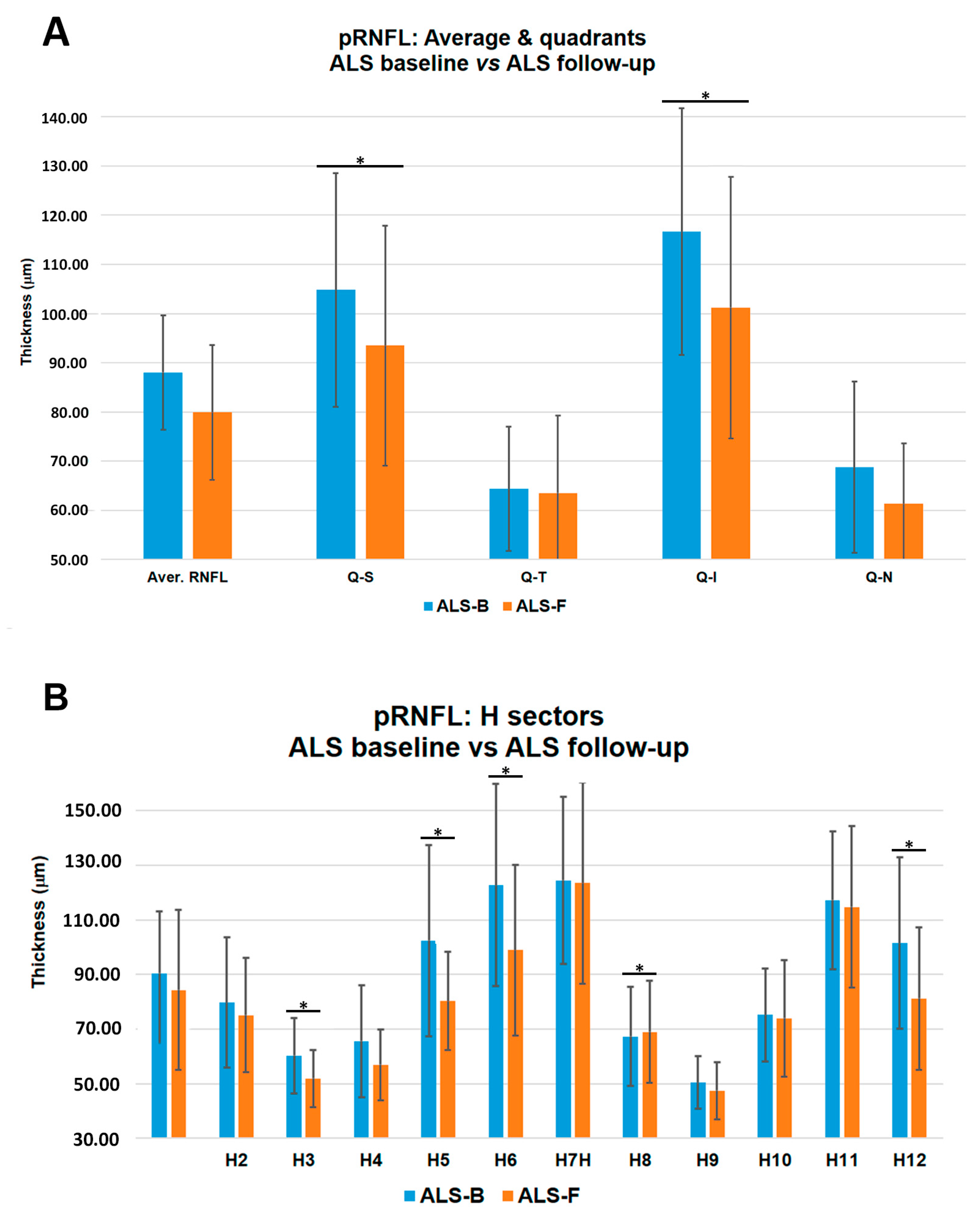 Brainsci 09 00337 g004 Brainsci 09 00337 g004