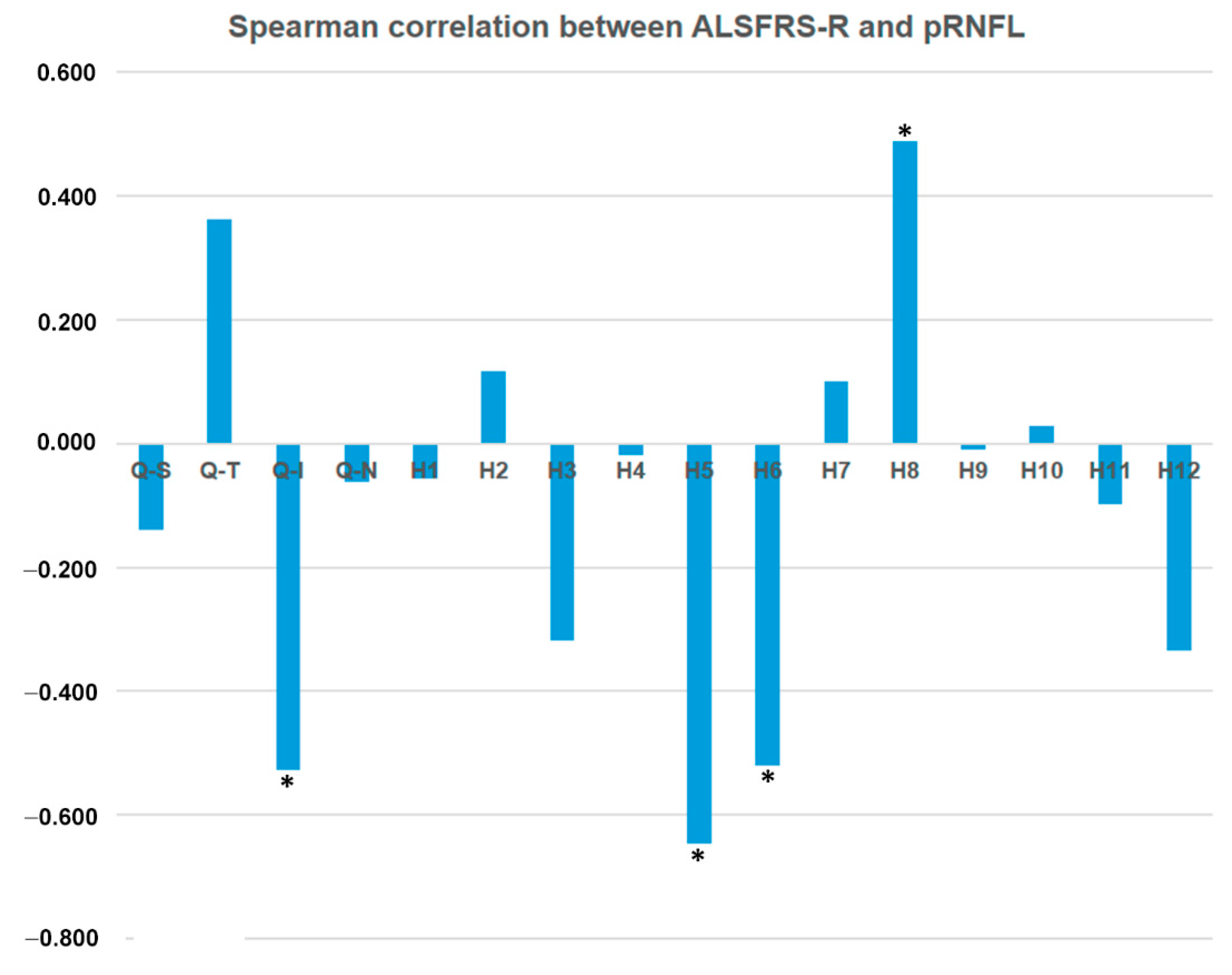 Brainsci 09 00337 g005 Brainsci 09 00337 g005